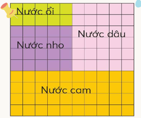 BÀI 58: TÌM GIÁ TRỊ PHẦN TRĂM CỦA MỘT SỐ (12 câu)1. NHẬN BIẾT (2 câu)Câu 1: Tính:a) 25% của 100 kg b) 15% của 80 mc) 10% của 60 lTrả lời:a) Ta có:  x  x  (kg)b) Ta có:  x  x  (m)c) Ta có:  x  x  (l)Câu 2: Điền vào chỗ trống:a) Hình vuông trên được chia thành … ô vuông có diện tích bằng nhaub) … % hình vuông được tô màuc) Phần tô màu xanh bằng … % phần tô màu camTrả lời:a) Hình vuông trên được chia thành 36 ô vuông có diện tích bằng nhaub) Có 5 ô vuông được tô màu xanh và 8 ô vuông được tô màu camSố ô vuông được tô màu là: (ô)Số ô vuông được tô màu chiếm số phần trăm là:36,1 % hình vuông được tô màuc) Tỉ lệ phần trăm giữa số ô vuông tô màu xanh và tô màu cam là:Phần tô màu xanh bằng 62,5 % phần tô màu cam2. THÔNG HIỂU (5 câu)Câu 1: Tính:a) 25% của 50 l b) 12% của 60 mc) 5,4% của 16 haTrả lời:a) Ta có:  x  x  (l)b) Ta có:  x  x  (m)c) Ta có:  x  x  (ha)Câu 2: Một cửa hàng bỏ ra 8 500 000 đồng tiền vốn. Biết cửa hàng đó đã lãi 15%, tính số tiền lãi. Trả lời:Số tiền lãi của cửa hàng đó là: x  x (đồng)Đáp số:  đồngCâu 3: Một trường có 330 học sinh khối 5. Số học sinh nam chiếm 60% học sinh toàn toàn khối. Tìm số học sinh nữ.Trả lời:Khối 5 có số học sinh nam là: x  x  (học sinh)Khối 5 có số học sinh nữ là: (học sinh)Đáp số: 132 học sinhCâu 4: Bác Mai có một khu đất trống trước cửa nhà có diện tích  và bác định dùng 60% để trồng hoa lan. Tính diện tích đất trồng hoa lan.Trả lời:Diện tích đất trồng hoa lan là: x  x Đáp số: --------------------------------------------------------- Còn tiếp -------------------------BÀI 60: SỬ DỤNG MÁY TÍNH CẦM TAY 