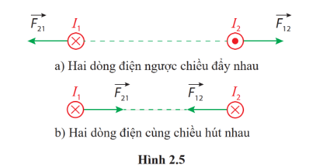 BÀI 2: LỰC TỪ TÁC DỤNG LÊN ĐOẠN DÂY DẪN MANG DÒNG ĐIỆN CẢM ỨNG TỪ I. MỤC TIÊU1. Kiến thứcSau bài học này, HS sẽ:Thực hiện thí nghiệm để mô tả được hướng của lực từ tác dụng lên đoạn dây dẫn mang dòng điện đặt trong từ trường.Xác định được độ lớn và hướng của lực từ tác dụng lên đoạn dây dẫn mang dòng điện đặt trong từ trường.Định nghĩa được cảm ứng từ B và đơn vị tesla.Nêu được đơn vị cơ bản và dẫn xuất để đo các đại lượng từ.Thảo luận đề thiết kế phương án, lựa chọn phương án, thực hiện phương án, đo được (hoặc mô tả được phương pháp đo) cảm ứng từ bằng “cân dòng điện .Vận dụng được công thức tính lực 2. Năng lựcNăng lực chung: Năng lực tự chủ và tự học: Chủ động, tích cực thực hiện nhiệm vụ học tập, phát triển khả năng tư duy độc lập của HS.Năng lực giao tiếp hợp tác: Làm việc nhóm, tích cực tham gia thảo luận nhóm, trao đổi và chia sẻ ý tưởng về nội dung học tập.Năng lực giải quyết vấn đề: Đề xuất vấn đề, nêu giả thuyết, lập kế hoạch, sáng tạo nhiều cách để giải quyết các tình huống thực tế liên quan đến lực từ, cảm ứng từ.Năng lực vật lí:Nhận thức vật lí: + Xác định được độ lớn và hướng của lực từ tác dụng lên đoạn dây dẫn mang dòng điện đặt trong từ trường. + Định nghĩa được cảm ứng từ  và đơn vị tesla, nêu được đơn vị cơ bản và dẫn xuất để đo các đại lượng từ.Tìm hiểu tự nhiên: Thực hiện thí nghiệm để mô tả được hướng của lực từ tác dụng lên đoạn dây dẫn mang dòng điện đặt trong từ trường.Vận dụng kiến thức, kĩ năng đã học: Vận dụng được biểu thức tính lực 3. Phẩm chấtCó niềm say mê, hứng thú với việc khám phá và học tập vật lí. Chủ động, tích cực tham gia các hoạt động học tập. Cẩn thận, chặt chẽ trong suy luậnII. THIẾT BỊ DẠY HỌC VÀ HỌC LIỆU:1. Đối với giáo viên:SGK, SBT, SGV Vật lí 12, Kế hoạch bài dạy.Hình ảnh và bảng trong SGK: hình 2.1 đến 2.8 bảng 2.1. 2.2 (SGK).Video liên quan đến lực từ, cảm ứng từ.Phiếu học tập.Máy chiếu, máy tính (nếu có).2. Đối với học sinh:SGK, SBT Vật lí 12.Dụng cụ học tập theo yêu cầu của GV.Dụng cụ thí nghiệm:+ Bộ 1: Khung dây dẫn, nam châm, lò xo, giá treo, dây dẫn được nối đến các nguồn điện.+ Bộ 2: Đoạn dây dẫn, nam châm, cân. III. TIẾN TRÌNH DẠY HỌCA. HOẠT ĐỘNG KHỞI ĐỘNGa. Mục tiêu: Gợi nhu cầu học tập, tìm hiểu về tác dụng lực của từ trường.b. Nội dung: GV cho HS thảo luận về câu hỏi, HS phát biểu ý kiến của bản thân về kiến thức đã học kết hợp với kinh nghiệm thực tế, từ đó GV định hướng HS vào nội dung của bài học.c. Sản phẩm học tập: Câu trả lời của HS và nhu cầu tìm hiểu bài học.d. Tổ chức thực hiện:Bước 1: GV chuyển giao nhiệm vụ học tập- GV đặt câu hỏi:Ta đã biết, đại lượng đặc trưng cho tác dụng lực của điện trường là cường độ điện trường. Đại lượng nào đặc trưng cho tác dụng lực của từ trường?Bước 2: HS thực hiện nhiệm vụ học tập- HS thảo luận, suy nghĩ và trả lời câu hỏi.Bước 3: Báo cáo kết quả hoạt động và thảo luận- GV mời 2 – 3 HS trả lời câu hỏi.Bước 4: Đánh giá kết quả, thực hiện nhiệm vụ học tập- GV nhận xét chung và dẫn dắt vào bài học mới: Bài học hôm nay chúng ta cùng đi tìm hiểu về phương và chiều của lực từ, cảm ứng từ, độ lớn của cảm ứng từ.– Bài 2. Lực từ tác dụng lên đoạn dây dẫn mang dòng điện . Cảm ứng từ.B. HOẠT ĐỘNG HÌNH THÀNH KIẾN THỨCHoạt động 1. Tìm hiểu về lực từ tác dụng lên đoạn dây dẫn mang dòng điệna. Mục tiêu: HS xây dựng được định nghĩa và xác định được phương, chiều của lực từ tác dụng lên đoạn dây dẫn mang dòng điện.b. Nội dung: GV hướng dẫn HS thực hiện theo các hoạt động trong SGK để thực hiện thí nghiệm, và nêu được phương chiều của lực từ tác dụng lên đoạn dây dẫn mang dòng điện.c. Sản phẩm: Kết quả HS thực hiện các yêu cầu, gợi ý, dẫn dắt của GV để tìm hiểu về lực từ tác dụng lên đoạn dây dẫn mang dòng điện.d. Tổ chức thực hiện:HOẠT ĐỘNG CỦA GV - HSDỰ KIẾN SẢN PHẨMBước 1: GV chuyển giao nhiệm vụ học tập- GV chia lớp thành 6 – 8 nhóm.- GV yêu cầu các nhóm thảo luận và đề xuất phương án thí nghiệm.- GV phát dụng cụ thí nghiệm cho các nhóm và yêu cầu HS tiến hành thí nghiệm theo nội dung Thực hành, khám phá (SGK – tr59)- GV yêu cầu các nhóm thảo luận và trả lời nội dung Câu hỏi (SGK – tr58)+ Câu hỏi 1 (SGK – tr58): Mô tả chiều lực điện tác dụng lên điện tích ở trong điện trường.+ Câu hỏi 2 (SGK – tr58): Làm thế nào để xác định hướng của lực từ do từ trường tác dụng lên một đoạn dòng điện?- Từ nội dung thảo luận, GV rút ra phương của lực từ.- GV yêu cầu các nhóm thảo luận và trả lời nội dung Câu hỏi (SGK – tr60)+ Câu hỏi 3 (SGK – tr60): Trường hợp nào trong Hình 2.4 có lực từ tác dụng lên đoạn dòng điện? Tìm phương và chiều của lực từ trong trường hợp đó.- GV hướng dẫn HS quan sát hình 2.2 để rút ra quy tắc bàn tay trái.- Từ kết quả thảo luận, GV rút ra kết luận về chiều của lực từ giữa hai dòng điện thẳng.- GV hướng dẫn HS thảo luận để rút ra phương, chiều của lực từ giữa hai dòng điện thẳng như nội dung Ví dụ (SGK – tr60)- GV yêu cầu HS thảo luận và trả lời nội dung Câu hỏi 4 (SGK – tr60)Dùng quy tắc bàn tay trái nghiệm lại chiều của lực từ giữa hai dòng điện thẳng như Hình 2.5.Bước 2: HS thực hiện nhiệm vụ học tập- HS đọc thông tin SGK, chăm chú nghe GV giảng bài, thảo luận trả lời các câu hỏi mà GV đưa ra.- GV quan sát, hướng dẫn, hỗ trợ HS (nếu cần thiết).Bước 3: Báo cáo kết quả hoạt động và thảo luận- GV mời đại diện HS trả lời nội dung thảo luận*Trả lời Câu hỏi 1 (SGK – tr58)- Lực tác dụng lên điện tích dương cùng chiều điện trường, lực tác dụng lên điện tích âm ngược chiều điện trường.*Trả lời Câu hỏi 2 (SGK – tr58)- Dùng quy tắc bàn tay trái.*Trả lời Câu hỏi 3 (SGK – tr60)a) Không có lực tác dụng lên đoạn dòng điện.b) Lực có phương vuông góc và đi vào trong trang giấy.c) Lực có phương vuông góc và hướng thẳng đứng xuống dưới.*Trả lời Câu hỏi 4 (SGK – tr60)(HS tự thực hiện).- GV mời HS khác nhận xét, bổ sung. Bước 4: Đánh giá kết quả, thực hiện nhiệm vụ học tập- Từ kết quả thảo luận của nhóm, GV nhận xét, đánh giá quá trình HS thực hiện nhiệm vụ.- GV kết luận về nội dung Lực từ tác dụng lên đoạn dây dẫn mang dòng điện.- GV chuyển sang nội dung Cảm ứng từ.I. LỰC TỪ TÁC DỤNG LÊN ĐOẠN DÂY DẪN MANG DÒNG ĐIỆN1. Thí nghiệm2. Phương của lực từ tác dụng lên đoạn dòng điện- Lực từ tác dụng lên đoạn dòng điện đặt trong từ trường có phương vuông góc với mặt phẳng chứa đoạn dòng điện và đường sức từ tại điểm khảo sát.3. Chiều của lực từ tác dụng lên đoạn dòng điện- Đặt bàn tay trái sao cho các đường sức từ đâm xuyên vào lòng bàn tay, chiều từ cổ tay đến ngón tay trùng với chiều dòng điện, ngón cái choãi ra 900 chỉ chiều của lực từ tác dụng lên đoạn dòng điện. ----------------------------------------------------------- Còn tiếp ----------------------Ngày soạn:…/…/…Ngày dạy:…/…/… BÀI 3: CẢM ỨNG ĐIỆN TỪ I. MỤC TIÊU1. Kiến thứcSau bài học này, HS sẽ:Định nghĩa được từ thông và đơn vị weber.Tiến hành các thí nghiệm đơn giản minh hoạ được hiện tượng cảm ứng điện từ.Vận dụng được định luật Faraday và định luật Lenz về cảm ứng điện tử.Giải thích được một số ứng dụng đơn giản của hiện tượng cảm ứng điện từ.Mô tả được mô hình sóng điện từ và ứng dụng để giải thích sự tạo thành và lan truyền của các sóng điện từ trong thang sóng điện từ.2. Năng lựcNăng lực chung: Năng lực tự chủ và tự học: Chủ động, tích cực thực hiện nhiệm vụ học tập, phát triển khả năng tư duy độc lập của HS.Năng lực giao tiếp hợp tác: Làm việc nhóm, tích cực tham gia thảo luận nhóm, trao đổi và chia sẻ ý tưởng về nội dung học tập.Năng lực giải quyết vấn đề: Đề xuất vấn đề, nêu giả thuyết, lập kế hoạch, sáng tạo nhiều cách để giải quyết các tình huống thực tế liên quan đến lực từ, cảm ứng từ.Năng lực vật lí:Nhận thức vật lí: + Định nghĩa được từ thông và đơn vị weber.+ Mô tả được mô hình sóng điện từ và ứng dụng để giải thích sự tạo thành và lan truyền của các sóng điện từ trong thang sóng điện từ.Tìm hiểu tự nhiên: Tiến hành các thí nghiệm đơn giản mình hoạ được hiện tượng cảm ứng điện tử.Vận dụng kiến thức, kĩ năng đã học: + Vận dụng được định luật Faraday và định luật Lenz về cảm ứng điện từ.+ Giải thích được một số ứng dụng đơn giản của hiện tượng cảm ứng điện tử.3. Phẩm chấtCó niềm say mê, hứng thú với việc khám phá và học tập vật lí. Chủ động, tích cực tham gia các hoạt động học tập. Cẩn thận, chặt chẽ trong suy luậnII. THIẾT BỊ DẠY HỌC VÀ HỌC LIỆU:1. Đối với giáo viên:SGK, SBT, SGV Vật lí 12, Kế hoạch bài dạy.Hình ảnh và bảng trong SGK: hình 3.1 đến 3.21 (SGK).Video liên quan đến lực từ, cảm ứng từ.Phiếu học tập.Máy chiếu, máy tính (nếu có).2. Đối với học sinh:SGK, SBT Vật lí 12.Dụng cụ học tập theo yêu cầu của GV.Dụng cụ thí nghiệm:+ Điện kế, nam châm thẳng, ống dây.III. TIẾN TRÌNH DẠY HỌCA. HOẠT ĐỘNG KHỞI ĐỘNGa. Mục tiêu: Gợi nhu cầu học tập, tìm hiểu về dòng điện của từ trường.b. Nội dung: GV cho HS thảo luận về câu hỏi, HS phát biểu ý kiến của bản thân về kiến thức đã học kết hợp với kinh nghiệm thực tế, từ đó GV định hướng HS vào nội dung của bài học.c. Sản phẩm học tập: Câu trả lời của HS và nhu cầu tìm hiểu bài học.d. Tổ chức thực hiện:Bước 1: GV chuyển giao nhiệm vụ học tập- GV đặt câu hỏi:Dòng điện tạo ra từ trường ở không gian xung quanh nó. Từ trường có gây ra dòng điện được không?Bước 2: HS thực hiện nhiệm vụ học tập- HS thảo luận, suy nghĩ và trả lời câu hỏi.Bước 3: Báo cáo kết quả hoạt động và thảo luận- GV mời 2 – 3 HS trả lời câu hỏi.Bước 4: Đánh giá kết quả, thực hiện nhiệm vụ học tập- GV nhận xét chung và dẫn dắt vào bài học mới: Bài học hôm nay chúng ta cùng đi tìm hiểu về hiện tượng cảm ứng điện từ, thực hiện các thí nghiệm minh họa hiện tược cảm ứng điện từ, tìm hiểu các định luật về cảm ứng điện từ.– Bài 3: Cảm ứng điện từ.B. HOẠT ĐỘNG HÌNH THÀNH KIẾN THỨCHoạt động 1. Tìm hiểu định nghĩa từ thônga. Mục tiêu: HS định nghĩa được từ thông và đơn vị weber.b. Nội dung: GV hướng dẫn HS thực hiện theo các hoạt động trong SGK để tìm hiểu về từ thông.c. Sản phẩm: Kết quả HS thực hiện các yêu cầu, gợi ý, dẫn dắt của GV để nêu được định nghĩa, công thức và đơn vị của từ thông.d. Tổ chức thực hiện:HOẠT ĐỘNG CỦA GV - HSDỰ KIẾN SẢN PHẨMBước 1: GV chuyển giao nhiệm vụ học tập- GV yêu cầu HS nghiên cứu SGK và đặt câu hỏi:+ Đại lượng   nào đặc trưng cho số đường sức từ biến thiên qua tiết diện của cuộn dây dẫn kín?- GV chiếu hình 3.1 và mô tả đường sức từ xuyên qua diện tích S.- GV thông báo biểu thức từ thông.- GV đặt câu hỏi và yêu cầu HS trả lời:+ Em hãy nêu đơn vị của từ thông, ý nghĩa và đơn vị đo từ thông.+ Câu hỏi 1 (SGK – tr66): Một vòng dây dẫn phẳng có diện tích 0,1 m2 được đặt vuông góc với từ trường có độ lớn cảm ứng từ là 2,0.10-3 T. Tính từ thông qua vòng dây này.- Sau khi HS trả lời, GV kết luận về định nghĩa, công thức và đơn vị của từ thông.Bước 2: HS thực hiện nhiệm vụ học tập- HS đọc thông tin SGK, trao đổi, thảo luận trả lời các câu hỏi mà GV đưa ra.- GV quan sát, hướng dẫn, hỗ trợ HS (nếu cần thiết).Bước 3: Báo cáo kết quả hoạt động và thảo luận- GV mời đại diện các nhóm báo cáo kết quả thảo luận:*Trả lời Câu hỏi 1 (SGK – tr66)- Từ thông qua vòng dây là- GV mời HS khác nhận xét, bổ sung. Bước 4: Đánh giá kết quả, thực hiện nhiệm vụ học tập- Từ kết quả thảo luận của nhóm, GV nhận xét, đánh giá quá trình HS thực hiện nhiệm vụ.- GV kết luận về nội dung Từ thông.- GV chuyển sang nội dung Hiện tượng cảm ứng điện từ.I. TỪ THÔNG1. Định nghĩa- Xét một mặt có diện tích S (được coi là phẳng). Mặt S đó được đặt trong từ trường đều . Trên đường vuông góc với mặt S, vẽ vecto pháp tuyến  của mặt S. Chiều của  có thể chọn tùy ý. Góc hợp bởi  và  được kí hiệu là αF = BScosa. - Theo quy ước, độ lớn của cảm ứng từ B còn được gọi là mật độ từ thông.2. Đơn vị đo từ thông- Đơn vị đo từ thông: weber (kí hiệu: Wb).- Một weber (1 Wb) là từ thông đi qua diện tích 1 m2 vuông góc với cảm ứng từ B, khi cảm ứng từ có độ lớn là 1 T.1 Wb = 1 T. 1 m2----------------------------------------------------------- Còn tiếp ----------------------II. TRẮC NGHIỆM KÌ 2 VẬT LÍ 12 CÁNH DIỀUPhiếu trắc nghiệm Vật lí 12 Cánh diều bài 1: Từ trườngPhiếu trắc nghiệm Vật lí 12 Cánh diều bài 2: Lực từ tác dụng lên đoạn dây dẫn mang dòng điện Cảm ứng từPhiếu trắc nghiệm Vật lí 12 Cánh diều bài 3: Cảm ứng điện từPhiếu trắc nghiệm Vật lí 12 Cánh diều bài 4: Đại cương về dòng điện xoay chiềuPhiếu trắc nghiệm Vật lí 12 Cánh diều bài 1: Cấu trúc hạt nhânPhiếu trắc nghiệm Vật lí 12 Cánh diều bài 2: Năng lượng hạt nhânPhiếu trắc nghiệm Vật lí 12 Cánh diều bài 3: Phóng xạCHỦ ĐỀ 3: TỪ TRƯỜNG BÀI 2: LỰC TỪ TÁC DỤNG LÊN ĐOẠN DÂY DẪN MANG DÒNG ĐIỆN CẢM ỨNG TỪ  (40 CÂU)A. CÂU HỎI TRẮC NGHIỆM1. NHẬN BIẾT (12 CÂU)Câu 1: Đặt một dây dẫn có chiều dài là I, mang dòng điện I trong từ trường có độ lớn cảm ứng từ B và tạo với cảm ứng từ góc 0. Lực do từ trường tác dụng lên dây dẫn có độ lớn làA. I.B. B.C. BIlsinD. sin.Câu 2: Lực tác dụng lên một dây dẫn mang dòng điện đặt trong từ trường có hướngA. vuông góc với hướng dòng điện.B. vuông góc với hướng cảm ứng từ.C. vuông góc với cả hướng cảm ứng từ và hướng dòng điện.D. vuông góc với hướng cảm ứng từ, không vuông góc với hướng dòng điện.Câu 3: Một tesla bằngA. 50 N.A-1.m-1.B. 100 N.A-1.m-1.C. 1 N.A-1.m-1.D. 1 000 N.A-1.m-1.Câu 4: Một dòng điện đặt vuông góc với đường sức từ trong từ trường, chiều của lực từ tác dụng vào dòng điện sẽ không thay đổi khiA. đổi chiều dòng điện ngược lại.B. đổi chiều cảm ứng từ ngược lại.C. đồng thời đổi chiều dòng điện và đổi chiều cảm ứng từ.D. quay dòng điện một góc 90° xung quanh đường sức từ.Câu 5: Cho một đoạn dây dẫn mang dòng điện I đặt song song với đường sức từ, chiêucủa dòng điện ngược chiều với chiều của đường sức từ.A. Lực từ luôn bằng không khi tăng cường độ dòng điện. B. Lực từ tăng khi tăng cường độ dòng điện.C. Lực từ giảm khi tăng cường độ dòng điện.D. Lực từ đổi chiều khi ta đổi chiều dòng điện.Câu 6: Cảm ứng từ tại một điểm trong từ trườngA. Phương trùng với phương của nam châm thử nằm cân bằng tại điểm đóB. Cùng hướng với lực từ tác dụng lên phần tử dòng điện đặt tại điểm đóC. Có độ lớn tỉ lệ nghịch với độ lớn của lực từ tác dụng lên phần tử dòng điện đặt tạo điểm đó.D. Có độ lớn tỉ lệ với cường độ của phần tử dòng điện đặt tại điểm đóCâu 7: Chiều của lực từ tác dụng lên đoạn dây dẫn mang dòng điện, thường được xác định bằng quy tắc:A. vặn đinh ốc.B. nắm tay phải.C. bàn tay trái.D. bàn tay phải.Câu 8: Hướng của từ trường, hướng của dòng điện và hướng của lực điện từ tác dụng lên dòng điện nàyA. tạo thành một tam giác vuông.B. tạo thành một tam diện thuận.C. luôn cùng hướng với nhau.D. luôn hợp với nhau góc 1200.Câu 9: Cảm ứng từ là đại lượng đặc trưng cho từ trường về phương diệnA. sinh công của từ trường.B. tác dụng lực của từ trường.C. tác dụng sinh lý của từ trường.D. tác dụng hóa học của từ trường.Câu 10: Cảm ứng từ tại một điểm trong từ trường có hướngA. vuông góc với đường sức từ.B. trùng với hướng của đường sức từ.C. trùng với hướng của lực từ.D. ngược với hướng của lực từ.…………………..2. THÔNG HIỂU (12 CÂU) Câu 1: Một vòng dây hình vuông nằm trong mặt phẳng tờ giấy. Trong vòng dây này có dòng điện với cường độ I chạy theo chiều kim đồng hồ. Nếu cảm ứng từ hướng từ trái sang phải và nếu mỗi cạnh của vòng dây có chiều dài 7 thì tổng lực từ tác dụng lên vòng dây bằngA. 2BIl.B. BIl.C. BIl2.D. 0.----------------------------------------------------------- Còn tiếp ----------------------CHỦ ĐỀ 3: TỪ TRƯỜNGBÀI 4: ĐẠI CƯƠNG VỀ DÒNG ĐIỆN XOAY CHIỀU(34 CÂU)