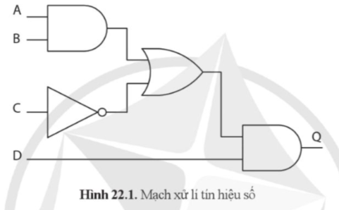 BÀI 22: MẠCH XỬ LÍ TÍN HIỆU TRONG ĐIỆN TỬ SỐ(14 CÂU)1. NHẬN BIẾT (4 CÂU)Câu 1: Mạch tổ hợp là gì? Nêu định nghĩa và đặc điểm chính của nó?Trả lời: - Định nghĩa: Mạch tổ hợp là loại mạch logic cơ bản mà đầu ra chỉ phụ thuộc vào các đầu vào tại một thời điểm nhất định, không có bộ nhớ để lưu trữ trạng thái trước đó.- Đặc điểm chính:+ Đầu ra là hàm của các đầu vào.+ Không có bộ nhớ, không lưu trữ thông tin trước đó.+ Thời gian phản hồi nhanh, phù hợp cho các ứng dụng yêu cầu tính toán tức thì. Câu 2: Liệt kê các loại mạch tổ hợp phổ biến trong điện tử số?Trả lời: - Bộ cộng (Adder)- Bộ trừ (Subtractor)- Bộ so sánh (Comparator)- Bộ mã hóa (Encoder)- Bộ giải mã (Decoder)- Bộ chọn (Multiplexer)- Bộ phân kênh (Demultiplexer) Câu 3: Mạch dãy là gì? Nêu vai trò của nó trong hệ thống điện tử?Trả lời: Mạch dãy (hay còn gọi là mạch nối tiếp) là một loại mạch điện trong đó các thành phần (như điện trở, tụ điện, cuộn cảm) được kết nối nối tiếp với nhau. Điều này có nghĩa là dòng điện chỉ có một con đường duy nhất để đi qua tất cả các thành phần trong mạch.- Vai trò của: + Chia sẻ điện áp: Trong mạch dãy, điện áp tổng được chia đều giữa các thành phần. Điều này cho phép kiểm soát và điều chỉnh điện áp cho từng phần tử.+ Tính toán dòng điện: Dòng điện qua tất cả các thành phần trong mạch dãy là như nhau. Điều này giúp đơn giản hóa các tính toán liên quan đến dòng điện trong mạch.+ Tính năng chống nhiễu: Mạch dãy có thể được sử dụng để giảm nhiễu trong các ứng dụng điện tử, vì các thành phần có thể được thiết kế để hoạt động tốt trong điều kiện nhiễu.+ Thực hiện các chức năng đặc biệt khác: Mạch dãy có thể được sử dụng để tạo ra các chức năng đặc biệt như điều chỉnh ánh sáng trong đèn LED hoặc điều chỉnh âm lượng trong các mạch âm thanh.+ Đơn giản hóa thiết kế:  Việc kết nối các thành phần theo kiểu dãy giúp đơn giản hóa thiết kế và lắp đặt mạch điện. Câu 4: Nêu một số ứng dụng thực tế của mạch tổ hợp trong đời sống?Trả lời: - Máy tính: Sử dụng mạch tổ hợp để thực hiện các phép toán số học.- Thiết bị điện tử tiêu dùng: Mạch tổ hợp trong điều khiển từ xa, máy nghe nhạc, TV.- Hệ thống điều khiển: Sử dụng trong các thiết bị tự động hóa như robot và dây chuyền sản xuất.- Thiết bị an ninh: Mạch tổ hợp trong hệ thống báo động và giám sát. 2. THÔNG HIỂU (4 CÂU)Câu 1: Giải thích nguyên lý hoạt động của mạch tổ hợp và mạch dây?Trả lời: - Mạch tổ hợp: Hoạt động dựa trên các hàm logic, đầu ra được xác định bởi các đầu vào tại một thời điểm nhất định. Các cổng logic như AND, OR, NOT được sử dụng để thực hiện các phép toán logic.- Mạch dây: Chức năng chính là truyền tải tín hiệu giữa các thành phần trong mạch. Tín hiệu điện được gửi qua các đường dây dẫn, đảm bảo rằng thông tin được truyền tới đúng nơi trong thời gian ngắn nhất. Câu 2: Phân tích sự khác biệt giữa mạch tổ hợp và mạch tuần tự?Trả lời: - Mạch tổ hợp:+ Đầu ra phụ thuộc hoàn toàn vào đầu vào.+ Không có bộ nhớ, không lưu trữ trạng thái trước đó.+ Phản hồi tức thì.- Mạch tuần tự:+ Đầu ra phụ thuộc vào cả đầu vào hiện tại và trạng thái trước đó.+ Có bộ nhớ, lưu trữ thông tin qua các flip-flop.+Thời gian phản hồi có thể chậm hơn do cần xử lý trạng thái trước. Câu 3: Nêu những ưu điểm và nhược điểm của mạch tổ hợp trong thiết kế hệ thống điện tử?Trả lời: *Ưu điểm:+ Đơn giản trong thiết kế và triển khai.+ Phản hồi nhanh chóng, không cần thời gian chờ cho bộ nhớ.+ Dễ dàng để phân tích và tối ưu hóa.*Nhược điểm:+ Không có khả năng lưu trữ thông tin.+ Khó khăn trong việc xử lý các tác vụ phức tạp yêu cầu bộ nhớ.+ Có thể cần nhiều cổng logic cho các hàm phức tạp, làm tăng kích thước mạch. Câu 4: Giải thích cách mà mạch dây có thể được sử dụng để truyền tín hiệu trong một hệ thống điện tử?Trả lời: - Mạch dây sử dụng các dây dẫn để kết nối các thành phần điện tử, cho phép tín hiệu điện được truyền tải từ nguồn phát đến thiết bị nhận.- Tín hiệu có thể là điện áp hoặc dòng điện, và được truyền qua các đường dây dẫn với độ suy hao tối thiểu.- Các mạch dây có thể được thiết kế để tối ưu hóa đường truyền, giảm thiểu nhiễu và đảm bảo rằng tín hiệu đến đúng nơi và đúng thời điểm 3. VẬN DỤNG (3 CÂU)Câu 1: Mô tả cách mà mạch tổ hợp có thể được sử dụng trong một ứng dụng thực tế, chẳng hạn như trong máy tính hoặc thiết bị điện tử gia dụng?Trả lời: - Mạch tổ hợp được sử dụng rộng rãi trong máy tính, đặc biệt trong các bộ xử lý và bộ điều khiển. Một ví dụ cụ thể là bộ cộng (Adder).- Ứng dụng: Trong máy tính, bộ cộng được sử dụng để thực hiện các phép toán số học. - Khi người dùng nhập một phép cộng, bộ xử lý sẽ sử dụng mạch tổ hợp để tính toán kết quả.- Cách hoạt động: Bộ cộng n-bit nhận hai số nhị phân và thực hiện phép cộng bằng cách sử dụng các cổng logic như AND, OR, và XOR. Đầu ra của bộ cộng sẽ là tổng và một bit nhớ (carry) nếu cần thiết. Câu 2: Hãy phân tích một ví dụ cụ thể về việc sử dụng mạch dây trong hệ thống truyền thông?Trả lời: - Trong hệ thống truyền thông di động, mạch dây đóng vai trò quan trọng trong việc truyền tải tín hiệu giữa các thiết bị.- Ví dụ cụ thể: Khi bạn gọi điện thoại, tín hiệu âm thanh được chuyển đổi thành tín hiệu điện và truyền qua các dây dẫn trong mạng lưới viễn thông.- Cách hoạt động:+ Tín hiệu âm thanh từ microphone được mã hóa thành tín hiệu số.+ Tín hiệu này được truyền qua các mạch dây dẫn đến trạm phát sóng.+ Tại trạm phát sóng, tín hiệu được chuyển đổi thành sóng điện từ và được gửi       đến thiết bị nhận (điện thoại của người nhận).+ Tín hiệu sẽ được giải mã và chuyển đổi trở lại thành âm thanh tại thiết bị   nhận.------------------------- Còn tiếp ------------------------- BÀI 24: KHÁI QUÁT VỀ VI ĐIỀU KHIỂN