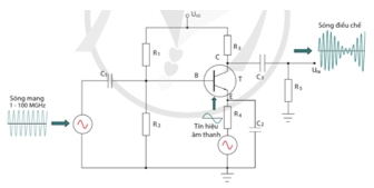 BÀI 22: MẠCH XỬ LÍ TÍN HIỆU TRONG ĐIỆN TỬ SỐ(14 CÂU)1. NHẬN BIẾT (4 CÂU)Câu 1: Mạch tổ hợp là gì? Nêu định nghĩa và đặc điểm chính của nó?Trả lời: - Định nghĩa: Mạch tổ hợp là loại mạch logic cơ bản mà đầu ra chỉ phụ thuộc vào các đầu vào tại một thời điểm nhất định, không có bộ nhớ để lưu trữ trạng thái trước đó.- Đặc điểm chính:+ Đầu ra là hàm của các đầu vào.+ Không có bộ nhớ, không lưu trữ thông tin trước đó.+ Thời gian phản hồi nhanh, phù hợp cho các ứng dụng yêu cầu tính toán tức thì. Câu 2: Liệt kê các loại mạch tổ hợp phổ biến trong điện tử số?Trả lời: - Bộ cộng (Adder)- Bộ trừ (Subtractor)- Bộ so sánh (Comparator)- Bộ mã hóa (Encoder)- Bộ giải mã (Decoder)- Bộ chọn (Multiplexer)- Bộ phân kênh (Demultiplexer) Câu 3: Mạch dãy là gì? Nêu vai trò của nó trong hệ thống điện tử?Trả lời: Mạch dãy (hay còn gọi là mạch nối tiếp) là một loại mạch điện trong đó các thành phần (như điện trở, tụ điện, cuộn cảm) được kết nối nối tiếp với nhau. Điều này có nghĩa là dòng điện chỉ có một con đường duy nhất để đi qua tất cả các thành phần trong mạch.- Vai trò của: + Chia sẻ điện áp: Trong mạch dãy, điện áp tổng được chia đều giữa các thành phần. Điều này cho phép kiểm soát và điều chỉnh điện áp cho từng phần tử.+ Tính toán dòng điện: Dòng điện qua tất cả các thành phần trong mạch dãy là như nhau. Điều này giúp đơn giản hóa các tính toán liên quan đến dòng điện trong mạch.+ Tính năng chống nhiễu: Mạch dãy có thể được sử dụng để giảm nhiễu trong các ứng dụng điện tử, vì các thành phần có thể được thiết kế để hoạt động tốt trong điều kiện nhiễu.+ Thực hiện các chức năng đặc biệt khác: Mạch dãy có thể được sử dụng để tạo ra các chức năng đặc biệt như điều chỉnh ánh sáng trong đèn LED hoặc điều chỉnh âm lượng trong các mạch âm thanh.+ Đơn giản hóa thiết kế:  Việc kết nối các thành phần theo kiểu dãy giúp đơn giản hóa thiết kế và lắp đặt mạch điện. Câu 4: Nêu một số ứng dụng thực tế của mạch tổ hợp trong đời sống?Trả lời: - Máy tính: Sử dụng mạch tổ hợp để thực hiện các phép toán số học.- Thiết bị điện tử tiêu dùng: Mạch tổ hợp trong điều khiển từ xa, máy nghe nhạc, TV.- Hệ thống điều khiển: Sử dụng trong các thiết bị tự động hóa như robot và dây chuyền sản xuất.- Thiết bị an ninh: Mạch tổ hợp trong hệ thống báo động và giám sát. 2. THÔNG HIỂU (4 CÂU)Câu 1: Giải thích nguyên lý hoạt động của mạch tổ hợp và mạch dây?Trả lời: - Mạch tổ hợp: Hoạt động dựa trên các hàm logic, đầu ra được xác định bởi các đầu vào tại một thời điểm nhất định. Các cổng logic như AND, OR, NOT được sử dụng để thực hiện các phép toán logic.- Mạch dây: Chức năng chính là truyền tải tín hiệu giữa các thành phần trong mạch. Tín hiệu điện được gửi qua các đường dây dẫn, đảm bảo rằng thông tin được truyền tới đúng nơi trong thời gian ngắn nhất. Câu 2: Phân tích sự khác biệt giữa mạch tổ hợp và mạch tuần tự?Trả lời: - Mạch tổ hợp:+ Đầu ra phụ thuộc hoàn toàn vào đầu vào.+ Không có bộ nhớ, không lưu trữ trạng thái trước đó.+ Phản hồi tức thì.- Mạch tuần tự:+ Đầu ra phụ thuộc vào cả đầu vào hiện tại và trạng thái trước đó.+ Có bộ nhớ, lưu trữ thông tin qua các flip-flop.+Thời gian phản hồi có thể chậm hơn do cần xử lý trạng thái trước. Câu 3: Nêu những ưu điểm và nhược điểm của mạch tổ hợp trong thiết kế hệ thống điện tử?Trả lời: *Ưu điểm:+ Đơn giản trong thiết kế và triển khai.+ Phản hồi nhanh chóng, không cần thời gian chờ cho bộ nhớ.+ Dễ dàng để phân tích và tối ưu hóa.*Nhược điểm:+ Không có khả năng lưu trữ thông tin.+ Khó khăn trong việc xử lý các tác vụ phức tạp yêu cầu bộ nhớ.+ Có thể cần nhiều cổng logic cho các hàm phức tạp, làm tăng kích thước mạch. Câu 4: Giải thích cách mà mạch dây có thể được sử dụng để truyền tín hiệu trong một hệ thống điện tử?Trả lời: - Mạch dây sử dụng các dây dẫn để kết nối các thành phần điện tử, cho phép tín hiệu điện được truyền tải từ nguồn phát đến thiết bị nhận.- Tín hiệu có thể là điện áp hoặc dòng điện, và được truyền qua các đường dây dẫn với độ suy hao tối thiểu.- Các mạch dây có thể được thiết kế để tối ưu hóa đường truyền, giảm thiểu nhiễu và đảm bảo rằng tín hiệu đến đúng nơi và đúng thời điểm 3. VẬN DỤNG (3 CÂU)Câu 1: Mô tả cách mà mạch tổ hợp có thể được sử dụng trong một ứng dụng thực tế, chẳng hạn như trong máy tính hoặc thiết bị điện tử gia dụng?Trả lời: - Mạch tổ hợp được sử dụng rộng rãi trong máy tính, đặc biệt trong các bộ xử lý và bộ điều khiển. Một ví dụ cụ thể là bộ cộng (Adder).- Ứng dụng: Trong máy tính, bộ cộng được sử dụng để thực hiện các phép toán số học. - Khi người dùng nhập một phép cộng, bộ xử lý sẽ sử dụng mạch tổ hợp để tính toán kết quả.- Cách hoạt động: Bộ cộng n-bit nhận hai số nhị phân và thực hiện phép cộng bằng cách sử dụng các cổng logic như AND, OR, và XOR. Đầu ra của bộ cộng sẽ là tổng và một bit nhớ (carry) nếu cần thiết. Câu 2: Hãy phân tích một ví dụ cụ thể về việc sử dụng mạch dây trong hệ thống truyền thông?Trả lời: - Trong hệ thống truyền thông di động, mạch dây đóng vai trò quan trọng trong việc truyền tải tín hiệu giữa các thiết bị.- Ví dụ cụ thể: Khi bạn gọi điện thoại, tín hiệu âm thanh được chuyển đổi thành tín hiệu điện và truyền qua các dây dẫn trong mạng lưới viễn thông.- Cách hoạt động:+ Tín hiệu âm thanh từ microphone được mã hóa thành tín hiệu số.+ Tín hiệu này được truyền qua các mạch dây dẫn đến trạm phát sóng.+ Tại trạm phát sóng, tín hiệu được chuyển đổi thành sóng điện từ và được gửi       đến thiết bị nhận (điện thoại của người nhận).+ Tín hiệu sẽ được giải mã và chuyển đổi trở lại thành âm thanh tại thiết bị   nhận.------------------------- Còn tiếp ------------------------- BÀI 24: KHÁI QUÁT VỀ VI ĐIỀU KHIỂN