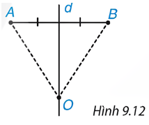 BÀI 21: GIẢI TOÁN BẰNG CÁCH LẬP PHƯƠNG TRÌNH(13 CÂU)1. NHẬN BIẾT (4 CÂU)Câu 1: Em hãy nêu các bước giải một bài toán bằng cách lập phương trình. Trả lờiBước 1. Lập phương trình: Chọn ẩn số và đặt điều kiện thích hợp cho ẩn số. Biểu diễn các đại lượng chưa biết theo ẩn và các đại lượng đã biết. Lập phương trình biểu thị mối quan hệ giữa các đại lượng.Bước 2. Giải phương trình. Bước 3. Trả lời: Kiểm tra xem trong các nghiệm của phương trình, nghiệm nào thoả mãn điều kiện của ẩn, nghiệm nào không, rồi kết luận. Câu 2: Khi lập phương trình, các đại lượng chưa biết được biểu diễn dựa trên những gì?Trả lờiCác đại lượng chưa biết được biểu diễn theo ẩn số và các đại lượng đã biết. Câu 3: Trong lúc học nhóm, bạn Hùng yêu cầu bạn Minh và bạn Lan mỗi người chọn một số sao cho hai số này hơn kém nhau là 5 và tích của chúng phải bằng 150. Vậy hai bạn Minh và Lan phải chọn những số nào?Trả lời:Gọi số mà một bạn đã chọn là x và số bạn kia là x + 5 Tích của hai số là x(x + 5) Theo đầu bài, ta có phương trình x(x + 5)=150 <=>x2 + 5x - 150 = 0 . Giải phương trình  = 25 – 4 . (- 150) = 625 = 252 nên x1 = 10; x2 = - 15 Trả lời: Nếu bạn Minh chọn số 10 thì bạn Lan chọn số 15 hoặc ngược lại. Nếu bạn minh chọn số – 15 thì bạn Lan chọn số – 10 hoặc ngược lại. Câu 4: Một hình chữ nhật có chiều dài gấp 3 lần chiều rộng. Nếu cả chiều dài và chiều rộng cùng tăng thêm 5 cm thì được một hình chữ nhật mới có diện tích bằng 153 cm². Tìm chiều dài và chiều rộng của hình chữ nhật ban đầu.Trả lời:Gọi x là chiều rộng hình chữ nhật lúc đầu (x > 0) (cm) Chiều dài hình chữ nhật lúc đầu: 3x (cm) Chiều rộng hình chữ nhật lúc sau: x + 5 (cm) Chiều dài hình chữ nhật lúc sau: 3x + 5 (cm) Theo đề bài ta có phương trình: (x + 5)(3x + 5) = 153 <=> 3x2 + 20x - 128 = 0 <=> x = 4 (thỏa mãn) hay x = - 32/3 < 0(L) Vậy chiều dài và chiều rộng hình chữ nhật ban đầu là: 12 cm và 4 cm. Câu 5: Một mảnh đất hình chữ nhật có chiều dài hơn chiều rộng 5 m. Tính kích thước của mảnh đất, biết rằng diện tích mảnh đất là 150 m²Trả lời:Gọi chiều rộng của mảnh đất là a (m), a > 0 Khi đó ta có chiều dài của mảnh đất là a + 5(m) Theo bài ra ta có diện tích của mảnh đất m² nên: a(a - 15) = 150 => a = 10(tm) ; a = - 15 (loại) Vậy chiều rộng là 10m, chiều dài là 15 m. 2. THÔNG HIỂU (4 CÂU)Câu 1: Trong tháng đầu hai tổ công nhân sản xuất được 800 chi tiết máy. Sang tháng thứ hai, tổ 1 sản xuất vượt mức 15%, tổ II sản xuất vượt mức 20%. Do đó cuối tháng cả hai tổ sản xuất được 945 chi tiết máy. Hỏi trong tháng đầu mỗi tổ công nhân sản xuất được bao nhiêu chi tiết máy.Trả lời:Gọi x là số chi tiết máy của tổ I sản xuất trong tháng đầu (0<x<800, x∈N) Số chi tiết máy của tổ II sản xuất trong tháng đầu là: 800 – x (chi tiết). Số chi tiết máy tổ 1 vượt mức ở tháng thứ hai là:  x (chi tiết) Số chi tiết máy tổ II vượt mức ở tháng thứ hai là:  (800-x) (chi tiết) Số chi tiết máy cả hai tổ vượt mức trong tháng thứ hai là: 945-800=145 (chi tiết) Ta có phương trình:  x +   (800-x)  = 145 15x – 20x + 16000 <=> x = 300 (nhận) Vậy trong tháng đầu tổ 1 sản xuất được 300 chi tiết máy; Tổ II sản xuất được 800-300 = 500 chi tiết máy. Câu 2: Một đội xe cần chở 12 tấn hàng. Khi làm việc, do 2 xe cần điều đi nơi khác. Nên mỗi xe phải chở thêm 16 tấn hàng. Hỏi lúc đầu đội có bao nhiêu xe?Trả lời:Gọi số xe của đội lúc đầu là x(xe) (xe N, x>12) Theo dự định mỗi xe phải chở  (tấn hàng) Số xe trên thực tế là: x - 2 (xe). Thực tế mỗi xe phải chở:  (tấn hàng) Ta có phương trình:  -  = 16<=> 120x – 120(x – 2) = 16x(x – 2) <=> x2 – 2x - 15 = 0<=> x = 5 (nhận) hoặc x = -3 (loại) Vậy đội lúc đầu có 5 xe.Câu 3: Một phân xưởng theo kế hoạch cần phải sản xuất 1100 sản phẩm trong một số ngày quy định. Do mỗi ngày phân xưởng đó sản xuất vượt mức 5 sản phẩm nên phân xưởng đã hoàn thành kế hoạch sớm hơn thời gian quy định 2 ngày. Hỏi theo kế hoạch, mỗi ngày phân xưởng phải sản xuất bao nhiêu sản phẩm?Trả lời:Gọi x (sp) là sản phẩm xưởng sản xuất trong 1 ngày theo kế hoạch (x > 0) Số ngày theo kế hoạch là: Số ngày thực tế là: Ta có phương trình:  -  = 2 <=> 1100(x + 5) – 1100x = 2x(x + 5)  <=> 2x2 + 10x – 5500 = 0<=> x = 50 (nhận) hoặc x = -55 (loại) Vậy theo kế hoạch mỗi ngày phân xưởng phải sản xuất là 50 sản phẩm. Câu 4: Một lâm trường dự định trồng 75 ha rừng trong một số tuần (mỗi tuần trồng được diện tích bằng nhau). Thực tế, mỗi tuần lâm trường trồng vượt mức 5 ha so với dự định nên cuối cùng đã trồng được 80 ha và hoàn thành sớm hơn dự định một tuần. Hỏi mỗi tuần lâm trường dự định trồng bao nhiêu ha rừng?Trả lời: Gọi diện tích rừng mà mỗi tuần lâm trường dự định trồng là x(ha) (Điều kiện: x > 0 ) Theo dự định, thời gian trồng hết 75 ha rừng là:  (tuần) Vì mỗi tuần lâm trường trồng vượt mức 5 ha so với dự định nên thực tế mỗi tuần lâm trường trồng được: x + 5 (ha) Do đó thời gian thực tế lâm trường trồng hết 80 ha rừng là: 80/(x + 5) (tuần) Vì thực tế, lâm trường trồng xong sớm so với dự định là 1 tuần nên ta có phương trình: <=> 75( x + 5) – 80x = x(x + 5) <=> x = 15 (nhận) hoặc x = -25 (loại) Vậy mỗi tuần lâm trường dự định trồng 15 ha rừng. Câu 5: Quãng đường từ A đến B dài 90 km. Một người đi xe máy từ A đến B. Khi đến B, người đó nghỉ 30 phút rồi quay trở về A với vận tốc lớn hơn vận tốc lúc đi là 9 km/h. Thời gian kể từ lúc bắt đầu đi từ A đến lúc trở về đến A là 5 giờ. Tính vận tốc xe máy lúc đi từ A đến B.Trả lời: Đặt x (km/h) là vận tốc đi từ A đến B, vậy vận tốc đi từ B đến A là x + 9 (km/h) Do giả thiết ta có: <=>  <=> x(x + 9) = 20(2x + 9) <=> x2 – 31x – 180 = 0 <=> x = 36 (do x > 0) Vậy vận tốc xe máy lúc đi từ A đến B là 36 km/h------------------------- Còn tiếp ------------------------- BÀI 29: TỨ GIÁC NỘI TIẾP(14 CÂU)