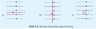 BÀI 2: LỰC TỪ TÁC DỤNG LÊN ĐOẠN DÂY DẪN MANG DÒNG ĐIỆN CẢM ỨNG TỪ I. MỤC TIÊU1. Kiến thứcSau bài học này, HS sẽ:Thực hiện thí nghiệm để mô tả được hướng của lực từ tác dụng lên đoạn dây dẫn mang dòng điện đặt trong từ trường.Xác định được độ lớn và hướng của lực từ tác dụng lên đoạn dây dẫn mang dòng điện đặt trong từ trường.Định nghĩa được cảm ứng từ B và đơn vị tesla.Nêu được đơn vị cơ bản và dẫn xuất để đo các đại lượng từ.Thảo luận đề thiết kế phương án, lựa chọn phương án, thực hiện phương án, đo được (hoặc mô tả được phương pháp đo) cảm ứng từ bằng “cân dòng điện .Vận dụng được công thức tính lực 2. Năng lựcNăng lực chung: Năng lực tự chủ và tự học: Chủ động, tích cực thực hiện nhiệm vụ học tập, phát triển khả năng tư duy độc lập của HS.Năng lực giao tiếp hợp tác: Làm việc nhóm, tích cực tham gia thảo luận nhóm, trao đổi và chia sẻ ý tưởng về nội dung học tập.Năng lực giải quyết vấn đề: Đề xuất vấn đề, nêu giả thuyết, lập kế hoạch, sáng tạo nhiều cách để giải quyết các tình huống thực tế liên quan đến lực từ, cảm ứng từ.Năng lực vật lí:Nhận thức vật lí: + Xác định được độ lớn và hướng của lực từ tác dụng lên đoạn dây dẫn mang dòng điện đặt trong từ trường. + Định nghĩa được cảm ứng từ  và đơn vị tesla, nêu được đơn vị cơ bản và dẫn xuất để đo các đại lượng từ.Tìm hiểu tự nhiên: Thực hiện thí nghiệm để mô tả được hướng của lực từ tác dụng lên đoạn dây dẫn mang dòng điện đặt trong từ trường.Vận dụng kiến thức, kĩ năng đã học: Vận dụng được biểu thức tính lực 3. Phẩm chấtCó niềm say mê, hứng thú với việc khám phá và học tập vật lí. Chủ động, tích cực tham gia các hoạt động học tập. Cẩn thận, chặt chẽ trong suy luậnII. THIẾT BỊ DẠY HỌC VÀ HỌC LIỆU:1. Đối với giáo viên:SGK, SBT, SGV Vật lí 12, Kế hoạch bài dạy.Hình ảnh và bảng trong SGK: hình 2.1 đến 2.8 bảng 2.1. 2.2 (SGK).Video liên quan đến lực từ, cảm ứng từ.Phiếu học tập.Máy chiếu, máy tính (nếu có).2. Đối với học sinh:SGK, SBT Vật lí 12.Dụng cụ học tập theo yêu cầu của GV.Dụng cụ thí nghiệm:+ Bộ 1: Khung dây dẫn, nam châm, lò xo, giá treo, dây dẫn được nối đến các nguồn điện.+ Bộ 2: Đoạn dây dẫn, nam châm, cân. III. TIẾN TRÌNH DẠY HỌCA. HOẠT ĐỘNG KHỞI ĐỘNGa. Mục tiêu: Gợi nhu cầu học tập, tìm hiểu về tác dụng lực của từ trường.b. Nội dung: GV cho HS thảo luận về câu hỏi, HS phát biểu ý kiến của bản thân về kiến thức đã học kết hợp với kinh nghiệm thực tế, từ đó GV định hướng HS vào nội dung của bài học.c. Sản phẩm học tập: Câu trả lời của HS và nhu cầu tìm hiểu bài học.d. Tổ chức thực hiện:Bước 1: GV chuyển giao nhiệm vụ học tập- GV đặt câu hỏi:Ta đã biết, đại lượng đặc trưng cho tác dụng lực của điện trường là cường độ điện trường. Đại lượng nào đặc trưng cho tác dụng lực của từ trường?Bước 2: HS thực hiện nhiệm vụ học tập- HS thảo luận, suy nghĩ và trả lời câu hỏi.Bước 3: Báo cáo kết quả hoạt động và thảo luận- GV mời 2 – 3 HS trả lời câu hỏi.Bước 4: Đánh giá kết quả, thực hiện nhiệm vụ học tập- GV nhận xét chung và dẫn dắt vào bài học mới: Bài học hôm nay chúng ta cùng đi tìm hiểu về phương và chiều của lực từ, cảm ứng từ, độ lớn của cảm ứng từ.– Bài 2. Lực từ tác dụng lên đoạn dây dẫn mang dòng điện . Cảm ứng từ.B. HOẠT ĐỘNG HÌNH THÀNH KIẾN THỨCHoạt động 1. Tìm hiểu về lực từ tác dụng lên đoạn dây dẫn mang dòng điệna. Mục tiêu: HS xây dựng được định nghĩa và xác định được phương, chiều của lực từ tác dụng lên đoạn dây dẫn mang dòng điện.b. Nội dung: GV hướng dẫn HS thực hiện theo các hoạt động trong SGK để thực hiện thí nghiệm, và nêu được phương chiều của lực từ tác dụng lên đoạn dây dẫn mang dòng điện.c. Sản phẩm: Kết quả HS thực hiện các yêu cầu, gợi ý, dẫn dắt của GV để tìm hiểu về lực từ tác dụng lên đoạn dây dẫn mang dòng điện.d. Tổ chức thực hiện:HOẠT ĐỘNG CỦA GV - HSDỰ KIẾN SẢN PHẨMBước 1: GV chuyển giao nhiệm vụ học tập- GV chia lớp thành 6 – 8 nhóm.- GV yêu cầu các nhóm thảo luận và đề xuất phương án thí nghiệm.- GV phát dụng cụ thí nghiệm cho các nhóm và yêu cầu HS tiến hành thí nghiệm theo nội dung Thực hành, khám phá (SGK – tr59)- GV yêu cầu các nhóm thảo luận và trả lời nội dung Câu hỏi (SGK – tr58)+ Câu hỏi 1 (SGK – tr58): Mô tả chiều lực điện tác dụng lên điện tích ở trong điện trường.+ Câu hỏi 2 (SGK – tr58): Làm thế nào để xác định hướng của lực từ do từ trường tác dụng lên một đoạn dòng điện?- Từ nội dung thảo luận, GV rút ra phương của lực từ.- GV yêu cầu các nhóm thảo luận và trả lời nội dung Câu hỏi (SGK – tr60)+ Câu hỏi 3 (SGK – tr60): Trường hợp nào trong Hình 2.4 có lực từ tác dụng lên đoạn dòng điện? Tìm phương và chiều của lực từ trong trường hợp đó.- GV hướng dẫn HS quan sát hình 2.2 để rút ra quy tắc bàn tay trái.- Từ kết quả thảo luận, GV rút ra kết luận về chiều của lực từ giữa hai dòng điện thẳng.- GV hướng dẫn HS thảo luận để rút ra phương, chiều của lực từ giữa hai dòng điện thẳng như nội dung Ví dụ (SGK – tr60)- GV yêu cầu HS thảo luận và trả lời nội dung Câu hỏi 4 (SGK – tr60)Dùng quy tắc bàn tay trái nghiệm lại chiều của lực từ giữa hai dòng điện thẳng như Hình 2.5.Bước 2: HS thực hiện nhiệm vụ học tập- HS đọc thông tin SGK, chăm chú nghe GV giảng bài, thảo luận trả lời các câu hỏi mà GV đưa ra.- GV quan sát, hướng dẫn, hỗ trợ HS (nếu cần thiết).Bước 3: Báo cáo kết quả hoạt động và thảo luận- GV mời đại diện HS trả lời nội dung thảo luận*Trả lời Câu hỏi 1 (SGK – tr58)- Lực tác dụng lên điện tích dương cùng chiều điện trường, lực tác dụng lên điện tích âm ngược chiều điện trường.*Trả lời Câu hỏi 2 (SGK – tr58)- Dùng quy tắc bàn tay trái.*Trả lời Câu hỏi 3 (SGK – tr60)a) Không có lực tác dụng lên đoạn dòng điện.b) Lực có phương vuông góc và đi vào trong trang giấy.c) Lực có phương vuông góc và hướng thẳng đứng xuống dưới.*Trả lời Câu hỏi 4 (SGK – tr60)(HS tự thực hiện).- GV mời HS khác nhận xét, bổ sung. Bước 4: Đánh giá kết quả, thực hiện nhiệm vụ học tập- Từ kết quả thảo luận của nhóm, GV nhận xét, đánh giá quá trình HS thực hiện nhiệm vụ.- GV kết luận về nội dung Lực từ tác dụng lên đoạn dây dẫn mang dòng điện.- GV chuyển sang nội dung Cảm ứng từ.I. LỰC TỪ TÁC DỤNG LÊN ĐOẠN DÂY DẪN MANG DÒNG ĐIỆN1. Thí nghiệm2. Phương của lực từ tác dụng lên đoạn dòng điện- Lực từ tác dụng lên đoạn dòng điện đặt trong từ trường có phương vuông góc với mặt phẳng chứa đoạn dòng điện và đường sức từ tại điểm khảo sát.3. Chiều của lực từ tác dụng lên đoạn dòng điện- Đặt bàn tay trái sao cho các đường sức từ đâm xuyên vào lòng bàn tay, chiều từ cổ tay đến ngón tay trùng với chiều dòng điện, ngón cái choãi ra 900 chỉ chiều của lực từ tác dụng lên đoạn dòng điện. ----------------------------------------------------------- Còn tiếp ----------------------Ngày soạn:…/…/…Ngày dạy:…/…/… BÀI 3: CẢM ỨNG ĐIỆN TỪ I. MỤC TIÊU1. Kiến thứcSau bài học này, HS sẽ:Định nghĩa được từ thông và đơn vị weber.Tiến hành các thí nghiệm đơn giản minh hoạ được hiện tượng cảm ứng điện từ.Vận dụng được định luật Faraday và định luật Lenz về cảm ứng điện tử.Giải thích được một số ứng dụng đơn giản của hiện tượng cảm ứng điện từ.Mô tả được mô hình sóng điện từ và ứng dụng để giải thích sự tạo thành và lan truyền của các sóng điện từ trong thang sóng điện từ.2. Năng lựcNăng lực chung: Năng lực tự chủ và tự học: Chủ động, tích cực thực hiện nhiệm vụ học tập, phát triển khả năng tư duy độc lập của HS.Năng lực giao tiếp hợp tác: Làm việc nhóm, tích cực tham gia thảo luận nhóm, trao đổi và chia sẻ ý tưởng về nội dung học tập.Năng lực giải quyết vấn đề: Đề xuất vấn đề, nêu giả thuyết, lập kế hoạch, sáng tạo nhiều cách để giải quyết các tình huống thực tế liên quan đến lực từ, cảm ứng từ.Năng lực vật lí:Nhận thức vật lí: + Định nghĩa được từ thông và đơn vị weber.+ Mô tả được mô hình sóng điện từ và ứng dụng để giải thích sự tạo thành và lan truyền của các sóng điện từ trong thang sóng điện từ.Tìm hiểu tự nhiên: Tiến hành các thí nghiệm đơn giản mình hoạ được hiện tượng cảm ứng điện tử.Vận dụng kiến thức, kĩ năng đã học: + Vận dụng được định luật Faraday và định luật Lenz về cảm ứng điện từ.+ Giải thích được một số ứng dụng đơn giản của hiện tượng cảm ứng điện tử.3. Phẩm chấtCó niềm say mê, hứng thú với việc khám phá và học tập vật lí. Chủ động, tích cực tham gia các hoạt động học tập. Cẩn thận, chặt chẽ trong suy luậnII. THIẾT BỊ DẠY HỌC VÀ HỌC LIỆU:1. Đối với giáo viên:SGK, SBT, SGV Vật lí 12, Kế hoạch bài dạy.Hình ảnh và bảng trong SGK: hình 3.1 đến 3.21 (SGK).Video liên quan đến lực từ, cảm ứng từ.Phiếu học tập.Máy chiếu, máy tính (nếu có).2. Đối với học sinh:SGK, SBT Vật lí 12.Dụng cụ học tập theo yêu cầu của GV.Dụng cụ thí nghiệm:+ Điện kế, nam châm thẳng, ống dây.III. TIẾN TRÌNH DẠY HỌCA. HOẠT ĐỘNG KHỞI ĐỘNGa. Mục tiêu: Gợi nhu cầu học tập, tìm hiểu về dòng điện của từ trường.b. Nội dung: GV cho HS thảo luận về câu hỏi, HS phát biểu ý kiến của bản thân về kiến thức đã học kết hợp với kinh nghiệm thực tế, từ đó GV định hướng HS vào nội dung của bài học.c. Sản phẩm học tập: Câu trả lời của HS và nhu cầu tìm hiểu bài học.d. Tổ chức thực hiện:Bước 1: GV chuyển giao nhiệm vụ học tập- GV đặt câu hỏi:Dòng điện tạo ra từ trường ở không gian xung quanh nó. Từ trường có gây ra dòng điện được không?Bước 2: HS thực hiện nhiệm vụ học tập- HS thảo luận, suy nghĩ và trả lời câu hỏi.Bước 3: Báo cáo kết quả hoạt động và thảo luận- GV mời 2 – 3 HS trả lời câu hỏi.Bước 4: Đánh giá kết quả, thực hiện nhiệm vụ học tập- GV nhận xét chung và dẫn dắt vào bài học mới: Bài học hôm nay chúng ta cùng đi tìm hiểu về hiện tượng cảm ứng điện từ, thực hiện các thí nghiệm minh họa hiện tược cảm ứng điện từ, tìm hiểu các định luật về cảm ứng điện từ.– Bài 3: Cảm ứng điện từ.B. HOẠT ĐỘNG HÌNH THÀNH KIẾN THỨCHoạt động 1. Tìm hiểu định nghĩa từ thônga. Mục tiêu: HS định nghĩa được từ thông và đơn vị weber.b. Nội dung: GV hướng dẫn HS thực hiện theo các hoạt động trong SGK để tìm hiểu về từ thông.c. Sản phẩm: Kết quả HS thực hiện các yêu cầu, gợi ý, dẫn dắt của GV để nêu được định nghĩa, công thức và đơn vị của từ thông.d. Tổ chức thực hiện:HOẠT ĐỘNG CỦA GV - HSDỰ KIẾN SẢN PHẨMBước 1: GV chuyển giao nhiệm vụ học tập- GV yêu cầu HS nghiên cứu SGK và đặt câu hỏi:+ Đại lượng   nào đặc trưng cho số đường sức từ biến thiên qua tiết diện của cuộn dây dẫn kín?- GV chiếu hình 3.1 và mô tả đường sức từ xuyên qua diện tích S.- GV thông báo biểu thức từ thông.- GV đặt câu hỏi và yêu cầu HS trả lời:+ Em hãy nêu đơn vị của từ thông, ý nghĩa và đơn vị đo từ thông.+ Câu hỏi 1 (SGK – tr66): Một vòng dây dẫn phẳng có diện tích 0,1 m2 được đặt vuông góc với từ trường có độ lớn cảm ứng từ là 2,0.10-3 T. Tính từ thông qua vòng dây này.- Sau khi HS trả lời, GV kết luận về định nghĩa, công thức và đơn vị của từ thông.Bước 2: HS thực hiện nhiệm vụ học tập- HS đọc thông tin SGK, trao đổi, thảo luận trả lời các câu hỏi mà GV đưa ra.- GV quan sát, hướng dẫn, hỗ trợ HS (nếu cần thiết).Bước 3: Báo cáo kết quả hoạt động và thảo luận- GV mời đại diện các nhóm báo cáo kết quả thảo luận:*Trả lời Câu hỏi 1 (SGK – tr66)- Từ thông qua vòng dây là- GV mời HS khác nhận xét, bổ sung. Bước 4: Đánh giá kết quả, thực hiện nhiệm vụ học tập- Từ kết quả thảo luận của nhóm, GV nhận xét, đánh giá quá trình HS thực hiện nhiệm vụ.- GV kết luận về nội dung Từ thông.- GV chuyển sang nội dung Hiện tượng cảm ứng điện từ.I. TỪ THÔNG1. Định nghĩa- Xét một mặt có diện tích S (được coi là phẳng). Mặt S đó được đặt trong từ trường đều . Trên đường vuông góc với mặt S, vẽ vecto pháp tuyến  của mặt S. Chiều của  có thể chọn tùy ý. Góc hợp bởi  và  được kí hiệu là αF = BScosa. - Theo quy ước, độ lớn của cảm ứng từ B còn được gọi là mật độ từ thông.2. Đơn vị đo từ thông- Đơn vị đo từ thông: weber (kí hiệu: Wb).- Một weber (1 Wb) là từ thông đi qua diện tích 1 m2 vuông góc với cảm ứng từ B, khi cảm ứng từ có độ lớn là 1 T.1 Wb = 1 T. 1 m2----------------------------------------------------------- Còn tiếp ----------------------II. TRẮC NGHIỆM KÌ 2 VẬT LÍ 12 CÁNH DIỀUPhiếu trắc nghiệm Vật lí 12 Cánh diều bài 1: Từ trườngPhiếu trắc nghiệm Vật lí 12 Cánh diều bài 2: Lực từ tác dụng lên đoạn dây dẫn mang dòng điện Cảm ứng từPhiếu trắc nghiệm Vật lí 12 Cánh diều bài 3: Cảm ứng điện từPhiếu trắc nghiệm Vật lí 12 Cánh diều bài 4: Đại cương về dòng điện xoay chiềuPhiếu trắc nghiệm Vật lí 12 Cánh diều bài 1: Cấu trúc hạt nhânPhiếu trắc nghiệm Vật lí 12 Cánh diều bài 2: Năng lượng hạt nhânPhiếu trắc nghiệm Vật lí 12 Cánh diều bài 3: Phóng xạCHỦ ĐỀ 3: TỪ TRƯỜNG BÀI 2: LỰC TỪ TÁC DỤNG LÊN ĐOẠN DÂY DẪN MANG DÒNG ĐIỆN CẢM ỨNG TỪ  (40 CÂU)A. CÂU HỎI TRẮC NGHIỆM1. NHẬN BIẾT (12 CÂU)Câu 1: Đặt một dây dẫn có chiều dài là I, mang dòng điện I trong từ trường có độ lớn cảm ứng từ B và tạo với cảm ứng từ góc 0. Lực do từ trường tác dụng lên dây dẫn có độ lớn làA. I.B. B.C. BIlsinD. sin.Câu 2: Lực tác dụng lên một dây dẫn mang dòng điện đặt trong từ trường có hướngA. vuông góc với hướng dòng điện.B. vuông góc với hướng cảm ứng từ.C. vuông góc với cả hướng cảm ứng từ và hướng dòng điện.D. vuông góc với hướng cảm ứng từ, không vuông góc với hướng dòng điện.Câu 3: Một tesla bằngA. 50 N.A-1.m-1.B. 100 N.A-1.m-1.C. 1 N.A-1.m-1.D. 1 000 N.A-1.m-1.Câu 4: Một dòng điện đặt vuông góc với đường sức từ trong từ trường, chiều của lực từ tác dụng vào dòng điện sẽ không thay đổi khiA. đổi chiều dòng điện ngược lại.B. đổi chiều cảm ứng từ ngược lại.C. đồng thời đổi chiều dòng điện và đổi chiều cảm ứng từ.D. quay dòng điện một góc 90° xung quanh đường sức từ.Câu 5: Cho một đoạn dây dẫn mang dòng điện I đặt song song với đường sức từ, chiêucủa dòng điện ngược chiều với chiều của đường sức từ.A. Lực từ luôn bằng không khi tăng cường độ dòng điện. B. Lực từ tăng khi tăng cường độ dòng điện.C. Lực từ giảm khi tăng cường độ dòng điện.D. Lực từ đổi chiều khi ta đổi chiều dòng điện.Câu 6: Cảm ứng từ tại một điểm trong từ trườngA. Phương trùng với phương của nam châm thử nằm cân bằng tại điểm đóB. Cùng hướng với lực từ tác dụng lên phần tử dòng điện đặt tại điểm đóC. Có độ lớn tỉ lệ nghịch với độ lớn của lực từ tác dụng lên phần tử dòng điện đặt tạo điểm đó.D. Có độ lớn tỉ lệ với cường độ của phần tử dòng điện đặt tại điểm đóCâu 7: Chiều của lực từ tác dụng lên đoạn dây dẫn mang dòng điện, thường được xác định bằng quy tắc:A. vặn đinh ốc.B. nắm tay phải.C. bàn tay trái.D. bàn tay phải.Câu 8: Hướng của từ trường, hướng của dòng điện và hướng của lực điện từ tác dụng lên dòng điện nàyA. tạo thành một tam giác vuông.B. tạo thành một tam diện thuận.C. luôn cùng hướng với nhau.D. luôn hợp với nhau góc 1200.Câu 9: Cảm ứng từ là đại lượng đặc trưng cho từ trường về phương diệnA. sinh công của từ trường.B. tác dụng lực của từ trường.C. tác dụng sinh lý của từ trường.D. tác dụng hóa học của từ trường.Câu 10: Cảm ứng từ tại một điểm trong từ trường có hướngA. vuông góc với đường sức từ.B. trùng với hướng của đường sức từ.C. trùng với hướng của lực từ.D. ngược với hướng của lực từ.…………………..2. THÔNG HIỂU (12 CÂU) Câu 1: Một vòng dây hình vuông nằm trong mặt phẳng tờ giấy. Trong vòng dây này có dòng điện với cường độ I chạy theo chiều kim đồng hồ. Nếu cảm ứng từ hướng từ trái sang phải và nếu mỗi cạnh của vòng dây có chiều dài 7 thì tổng lực từ tác dụng lên vòng dây bằngA. 2BIl.B. BIl.C. BIl2.D. 0.----------------------------------------------------------- Còn tiếp ----------------------CHỦ ĐỀ 3: TỪ TRƯỜNGBÀI 4: ĐẠI CƯƠNG VỀ DÒNG ĐIỆN XOAY CHIỀU(34 CÂU)