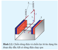 BÀI 2: LỰC TỪ TÁC DỤNG LÊN ĐOẠN DÂY DẪN MANG DÒNG ĐIỆN CẢM ỨNG TỪ I. MỤC TIÊU1. Kiến thứcSau bài học này, HS sẽ:Thực hiện thí nghiệm để mô tả được hướng của lực từ tác dụng lên đoạn dây dẫn mang dòng điện đặt trong từ trường.Xác định được độ lớn và hướng của lực từ tác dụng lên đoạn dây dẫn mang dòng điện đặt trong từ trường.Định nghĩa được cảm ứng từ B và đơn vị tesla.Nêu được đơn vị cơ bản và dẫn xuất để đo các đại lượng từ.Thảo luận đề thiết kế phương án, lựa chọn phương án, thực hiện phương án, đo được (hoặc mô tả được phương pháp đo) cảm ứng từ bằng “cân dòng điện .Vận dụng được công thức tính lực 2. Năng lựcNăng lực chung: Năng lực tự chủ và tự học: Chủ động, tích cực thực hiện nhiệm vụ học tập, phát triển khả năng tư duy độc lập của HS.Năng lực giao tiếp hợp tác: Làm việc nhóm, tích cực tham gia thảo luận nhóm, trao đổi và chia sẻ ý tưởng về nội dung học tập.Năng lực giải quyết vấn đề: Đề xuất vấn đề, nêu giả thuyết, lập kế hoạch, sáng tạo nhiều cách để giải quyết các tình huống thực tế liên quan đến lực từ, cảm ứng từ.Năng lực vật lí:Nhận thức vật lí: + Xác định được độ lớn và hướng của lực từ tác dụng lên đoạn dây dẫn mang dòng điện đặt trong từ trường. + Định nghĩa được cảm ứng từ  và đơn vị tesla, nêu được đơn vị cơ bản và dẫn xuất để đo các đại lượng từ.Tìm hiểu tự nhiên: Thực hiện thí nghiệm để mô tả được hướng của lực từ tác dụng lên đoạn dây dẫn mang dòng điện đặt trong từ trường.Vận dụng kiến thức, kĩ năng đã học: Vận dụng được biểu thức tính lực 3. Phẩm chấtCó niềm say mê, hứng thú với việc khám phá và học tập vật lí. Chủ động, tích cực tham gia các hoạt động học tập. Cẩn thận, chặt chẽ trong suy luậnII. THIẾT BỊ DẠY HỌC VÀ HỌC LIỆU:1. Đối với giáo viên:SGK, SBT, SGV Vật lí 12, Kế hoạch bài dạy.Hình ảnh và bảng trong SGK: hình 2.1 đến 2.8 bảng 2.1. 2.2 (SGK).Video liên quan đến lực từ, cảm ứng từ.Phiếu học tập.Máy chiếu, máy tính (nếu có).2. Đối với học sinh:SGK, SBT Vật lí 12.Dụng cụ học tập theo yêu cầu của GV.Dụng cụ thí nghiệm:+ Bộ 1: Khung dây dẫn, nam châm, lò xo, giá treo, dây dẫn được nối đến các nguồn điện.+ Bộ 2: Đoạn dây dẫn, nam châm, cân. III. TIẾN TRÌNH DẠY HỌCA. HOẠT ĐỘNG KHỞI ĐỘNGa. Mục tiêu: Gợi nhu cầu học tập, tìm hiểu về tác dụng lực của từ trường.b. Nội dung: GV cho HS thảo luận về câu hỏi, HS phát biểu ý kiến của bản thân về kiến thức đã học kết hợp với kinh nghiệm thực tế, từ đó GV định hướng HS vào nội dung của bài học.c. Sản phẩm học tập: Câu trả lời của HS và nhu cầu tìm hiểu bài học.d. Tổ chức thực hiện:Bước 1: GV chuyển giao nhiệm vụ học tập- GV đặt câu hỏi:Ta đã biết, đại lượng đặc trưng cho tác dụng lực của điện trường là cường độ điện trường. Đại lượng nào đặc trưng cho tác dụng lực của từ trường?Bước 2: HS thực hiện nhiệm vụ học tập- HS thảo luận, suy nghĩ và trả lời câu hỏi.Bước 3: Báo cáo kết quả hoạt động và thảo luận- GV mời 2 – 3 HS trả lời câu hỏi.Bước 4: Đánh giá kết quả, thực hiện nhiệm vụ học tập- GV nhận xét chung và dẫn dắt vào bài học mới: Bài học hôm nay chúng ta cùng đi tìm hiểu về phương và chiều của lực từ, cảm ứng từ, độ lớn của cảm ứng từ.– Bài 2. Lực từ tác dụng lên đoạn dây dẫn mang dòng điện . Cảm ứng từ.B. HOẠT ĐỘNG HÌNH THÀNH KIẾN THỨCHoạt động 1. Tìm hiểu về lực từ tác dụng lên đoạn dây dẫn mang dòng điệna. Mục tiêu: HS xây dựng được định nghĩa và xác định được phương, chiều của lực từ tác dụng lên đoạn dây dẫn mang dòng điện.b. Nội dung: GV hướng dẫn HS thực hiện theo các hoạt động trong SGK để thực hiện thí nghiệm, và nêu được phương chiều của lực từ tác dụng lên đoạn dây dẫn mang dòng điện.c. Sản phẩm: Kết quả HS thực hiện các yêu cầu, gợi ý, dẫn dắt của GV để tìm hiểu về lực từ tác dụng lên đoạn dây dẫn mang dòng điện.d. Tổ chức thực hiện:HOẠT ĐỘNG CỦA GV - HSDỰ KIẾN SẢN PHẨMBước 1: GV chuyển giao nhiệm vụ học tập- GV chia lớp thành 6 – 8 nhóm.- GV yêu cầu các nhóm thảo luận và đề xuất phương án thí nghiệm.- GV phát dụng cụ thí nghiệm cho các nhóm và yêu cầu HS tiến hành thí nghiệm theo nội dung Thực hành, khám phá (SGK – tr59)- GV yêu cầu các nhóm thảo luận và trả lời nội dung Câu hỏi (SGK – tr58)+ Câu hỏi 1 (SGK – tr58): Mô tả chiều lực điện tác dụng lên điện tích ở trong điện trường.+ Câu hỏi 2 (SGK – tr58): Làm thế nào để xác định hướng của lực từ do từ trường tác dụng lên một đoạn dòng điện?- Từ nội dung thảo luận, GV rút ra phương của lực từ.- GV yêu cầu các nhóm thảo luận và trả lời nội dung Câu hỏi (SGK – tr60)+ Câu hỏi 3 (SGK – tr60): Trường hợp nào trong Hình 2.4 có lực từ tác dụng lên đoạn dòng điện? Tìm phương và chiều của lực từ trong trường hợp đó.- GV hướng dẫn HS quan sát hình 2.2 để rút ra quy tắc bàn tay trái.- Từ kết quả thảo luận, GV rút ra kết luận về chiều của lực từ giữa hai dòng điện thẳng.- GV hướng dẫn HS thảo luận để rút ra phương, chiều của lực từ giữa hai dòng điện thẳng như nội dung Ví dụ (SGK – tr60)- GV yêu cầu HS thảo luận và trả lời nội dung Câu hỏi 4 (SGK – tr60)Dùng quy tắc bàn tay trái nghiệm lại chiều của lực từ giữa hai dòng điện thẳng như Hình 2.5.Bước 2: HS thực hiện nhiệm vụ học tập- HS đọc thông tin SGK, chăm chú nghe GV giảng bài, thảo luận trả lời các câu hỏi mà GV đưa ra.- GV quan sát, hướng dẫn, hỗ trợ HS (nếu cần thiết).Bước 3: Báo cáo kết quả hoạt động và thảo luận- GV mời đại diện HS trả lời nội dung thảo luận*Trả lời Câu hỏi 1 (SGK – tr58)- Lực tác dụng lên điện tích dương cùng chiều điện trường, lực tác dụng lên điện tích âm ngược chiều điện trường.*Trả lời Câu hỏi 2 (SGK – tr58)- Dùng quy tắc bàn tay trái.*Trả lời Câu hỏi 3 (SGK – tr60)a) Không có lực tác dụng lên đoạn dòng điện.b) Lực có phương vuông góc và đi vào trong trang giấy.c) Lực có phương vuông góc và hướng thẳng đứng xuống dưới.*Trả lời Câu hỏi 4 (SGK – tr60)(HS tự thực hiện).- GV mời HS khác nhận xét, bổ sung. Bước 4: Đánh giá kết quả, thực hiện nhiệm vụ học tập- Từ kết quả thảo luận của nhóm, GV nhận xét, đánh giá quá trình HS thực hiện nhiệm vụ.- GV kết luận về nội dung Lực từ tác dụng lên đoạn dây dẫn mang dòng điện.- GV chuyển sang nội dung Cảm ứng từ.I. LỰC TỪ TÁC DỤNG LÊN ĐOẠN DÂY DẪN MANG DÒNG ĐIỆN1. Thí nghiệm2. Phương của lực từ tác dụng lên đoạn dòng điện- Lực từ tác dụng lên đoạn dòng điện đặt trong từ trường có phương vuông góc với mặt phẳng chứa đoạn dòng điện và đường sức từ tại điểm khảo sát.3. Chiều của lực từ tác dụng lên đoạn dòng điện- Đặt bàn tay trái sao cho các đường sức từ đâm xuyên vào lòng bàn tay, chiều từ cổ tay đến ngón tay trùng với chiều dòng điện, ngón cái choãi ra 900 chỉ chiều của lực từ tác dụng lên đoạn dòng điện. ----------------------------------------------------------- Còn tiếp ----------------------Ngày soạn:…/…/…Ngày dạy:…/…/… BÀI 3: CẢM ỨNG ĐIỆN TỪ I. MỤC TIÊU1. Kiến thứcSau bài học này, HS sẽ:Định nghĩa được từ thông và đơn vị weber.Tiến hành các thí nghiệm đơn giản minh hoạ được hiện tượng cảm ứng điện từ.Vận dụng được định luật Faraday và định luật Lenz về cảm ứng điện tử.Giải thích được một số ứng dụng đơn giản của hiện tượng cảm ứng điện từ.Mô tả được mô hình sóng điện từ và ứng dụng để giải thích sự tạo thành và lan truyền của các sóng điện từ trong thang sóng điện từ.2. Năng lựcNăng lực chung: Năng lực tự chủ và tự học: Chủ động, tích cực thực hiện nhiệm vụ học tập, phát triển khả năng tư duy độc lập của HS.Năng lực giao tiếp hợp tác: Làm việc nhóm, tích cực tham gia thảo luận nhóm, trao đổi và chia sẻ ý tưởng về nội dung học tập.Năng lực giải quyết vấn đề: Đề xuất vấn đề, nêu giả thuyết, lập kế hoạch, sáng tạo nhiều cách để giải quyết các tình huống thực tế liên quan đến lực từ, cảm ứng từ.Năng lực vật lí:Nhận thức vật lí: + Định nghĩa được từ thông và đơn vị weber.+ Mô tả được mô hình sóng điện từ và ứng dụng để giải thích sự tạo thành và lan truyền của các sóng điện từ trong thang sóng điện từ.Tìm hiểu tự nhiên: Tiến hành các thí nghiệm đơn giản mình hoạ được hiện tượng cảm ứng điện tử.Vận dụng kiến thức, kĩ năng đã học: + Vận dụng được định luật Faraday và định luật Lenz về cảm ứng điện từ.+ Giải thích được một số ứng dụng đơn giản của hiện tượng cảm ứng điện tử.3. Phẩm chấtCó niềm say mê, hứng thú với việc khám phá và học tập vật lí. Chủ động, tích cực tham gia các hoạt động học tập. Cẩn thận, chặt chẽ trong suy luậnII. THIẾT BỊ DẠY HỌC VÀ HỌC LIỆU:1. Đối với giáo viên:SGK, SBT, SGV Vật lí 12, Kế hoạch bài dạy.Hình ảnh và bảng trong SGK: hình 3.1 đến 3.21 (SGK).Video liên quan đến lực từ, cảm ứng từ.Phiếu học tập.Máy chiếu, máy tính (nếu có).2. Đối với học sinh:SGK, SBT Vật lí 12.Dụng cụ học tập theo yêu cầu của GV.Dụng cụ thí nghiệm:+ Điện kế, nam châm thẳng, ống dây.III. TIẾN TRÌNH DẠY HỌCA. HOẠT ĐỘNG KHỞI ĐỘNGa. Mục tiêu: Gợi nhu cầu học tập, tìm hiểu về dòng điện của từ trường.b. Nội dung: GV cho HS thảo luận về câu hỏi, HS phát biểu ý kiến của bản thân về kiến thức đã học kết hợp với kinh nghiệm thực tế, từ đó GV định hướng HS vào nội dung của bài học.c. Sản phẩm học tập: Câu trả lời của HS và nhu cầu tìm hiểu bài học.d. Tổ chức thực hiện:Bước 1: GV chuyển giao nhiệm vụ học tập- GV đặt câu hỏi:Dòng điện tạo ra từ trường ở không gian xung quanh nó. Từ trường có gây ra dòng điện được không?Bước 2: HS thực hiện nhiệm vụ học tập- HS thảo luận, suy nghĩ và trả lời câu hỏi.Bước 3: Báo cáo kết quả hoạt động và thảo luận- GV mời 2 – 3 HS trả lời câu hỏi.Bước 4: Đánh giá kết quả, thực hiện nhiệm vụ học tập- GV nhận xét chung và dẫn dắt vào bài học mới: Bài học hôm nay chúng ta cùng đi tìm hiểu về hiện tượng cảm ứng điện từ, thực hiện các thí nghiệm minh họa hiện tược cảm ứng điện từ, tìm hiểu các định luật về cảm ứng điện từ.– Bài 3: Cảm ứng điện từ.B. HOẠT ĐỘNG HÌNH THÀNH KIẾN THỨCHoạt động 1. Tìm hiểu định nghĩa từ thônga. Mục tiêu: HS định nghĩa được từ thông và đơn vị weber.b. Nội dung: GV hướng dẫn HS thực hiện theo các hoạt động trong SGK để tìm hiểu về từ thông.c. Sản phẩm: Kết quả HS thực hiện các yêu cầu, gợi ý, dẫn dắt của GV để nêu được định nghĩa, công thức và đơn vị của từ thông.d. Tổ chức thực hiện:HOẠT ĐỘNG CỦA GV - HSDỰ KIẾN SẢN PHẨMBước 1: GV chuyển giao nhiệm vụ học tập- GV yêu cầu HS nghiên cứu SGK và đặt câu hỏi:+ Đại lượng   nào đặc trưng cho số đường sức từ biến thiên qua tiết diện của cuộn dây dẫn kín?- GV chiếu hình 3.1 và mô tả đường sức từ xuyên qua diện tích S.- GV thông báo biểu thức từ thông.- GV đặt câu hỏi và yêu cầu HS trả lời:+ Em hãy nêu đơn vị của từ thông, ý nghĩa và đơn vị đo từ thông.+ Câu hỏi 1 (SGK – tr66): Một vòng dây dẫn phẳng có diện tích 0,1 m2 được đặt vuông góc với từ trường có độ lớn cảm ứng từ là 2,0.10-3 T. Tính từ thông qua vòng dây này.- Sau khi HS trả lời, GV kết luận về định nghĩa, công thức và đơn vị của từ thông.Bước 2: HS thực hiện nhiệm vụ học tập- HS đọc thông tin SGK, trao đổi, thảo luận trả lời các câu hỏi mà GV đưa ra.- GV quan sát, hướng dẫn, hỗ trợ HS (nếu cần thiết).Bước 3: Báo cáo kết quả hoạt động và thảo luận- GV mời đại diện các nhóm báo cáo kết quả thảo luận:*Trả lời Câu hỏi 1 (SGK – tr66)- Từ thông qua vòng dây là- GV mời HS khác nhận xét, bổ sung. Bước 4: Đánh giá kết quả, thực hiện nhiệm vụ học tập- Từ kết quả thảo luận của nhóm, GV nhận xét, đánh giá quá trình HS thực hiện nhiệm vụ.- GV kết luận về nội dung Từ thông.- GV chuyển sang nội dung Hiện tượng cảm ứng điện từ.I. TỪ THÔNG1. Định nghĩa- Xét một mặt có diện tích S (được coi là phẳng). Mặt S đó được đặt trong từ trường đều . Trên đường vuông góc với mặt S, vẽ vecto pháp tuyến  của mặt S. Chiều của  có thể chọn tùy ý. Góc hợp bởi  và  được kí hiệu là αF = BScosa. - Theo quy ước, độ lớn của cảm ứng từ B còn được gọi là mật độ từ thông.2. Đơn vị đo từ thông- Đơn vị đo từ thông: weber (kí hiệu: Wb).- Một weber (1 Wb) là từ thông đi qua diện tích 1 m2 vuông góc với cảm ứng từ B, khi cảm ứng từ có độ lớn là 1 T.1 Wb = 1 T. 1 m2----------------------------------------------------------- Còn tiếp ----------------------II. TRẮC NGHIỆM KÌ 2 VẬT LÍ 12 CÁNH DIỀUPhiếu trắc nghiệm Vật lí 12 Cánh diều bài 1: Từ trườngPhiếu trắc nghiệm Vật lí 12 Cánh diều bài 2: Lực từ tác dụng lên đoạn dây dẫn mang dòng điện Cảm ứng từPhiếu trắc nghiệm Vật lí 12 Cánh diều bài 3: Cảm ứng điện từPhiếu trắc nghiệm Vật lí 12 Cánh diều bài 4: Đại cương về dòng điện xoay chiềuPhiếu trắc nghiệm Vật lí 12 Cánh diều bài 1: Cấu trúc hạt nhânPhiếu trắc nghiệm Vật lí 12 Cánh diều bài 2: Năng lượng hạt nhânPhiếu trắc nghiệm Vật lí 12 Cánh diều bài 3: Phóng xạCHỦ ĐỀ 3: TỪ TRƯỜNG BÀI 2: LỰC TỪ TÁC DỤNG LÊN ĐOẠN DÂY DẪN MANG DÒNG ĐIỆN CẢM ỨNG TỪ  (40 CÂU)A. CÂU HỎI TRẮC NGHIỆM1. NHẬN BIẾT (12 CÂU)Câu 1: Đặt một dây dẫn có chiều dài là I, mang dòng điện I trong từ trường có độ lớn cảm ứng từ B và tạo với cảm ứng từ góc 0. Lực do từ trường tác dụng lên dây dẫn có độ lớn làA. I.B. B.C. BIlsinD. sin.Câu 2: Lực tác dụng lên một dây dẫn mang dòng điện đặt trong từ trường có hướngA. vuông góc với hướng dòng điện.B. vuông góc với hướng cảm ứng từ.C. vuông góc với cả hướng cảm ứng từ và hướng dòng điện.D. vuông góc với hướng cảm ứng từ, không vuông góc với hướng dòng điện.Câu 3: Một tesla bằngA. 50 N.A-1.m-1.B. 100 N.A-1.m-1.C. 1 N.A-1.m-1.D. 1 000 N.A-1.m-1.Câu 4: Một dòng điện đặt vuông góc với đường sức từ trong từ trường, chiều của lực từ tác dụng vào dòng điện sẽ không thay đổi khiA. đổi chiều dòng điện ngược lại.B. đổi chiều cảm ứng từ ngược lại.C. đồng thời đổi chiều dòng điện và đổi chiều cảm ứng từ.D. quay dòng điện một góc 90° xung quanh đường sức từ.Câu 5: Cho một đoạn dây dẫn mang dòng điện I đặt song song với đường sức từ, chiêucủa dòng điện ngược chiều với chiều của đường sức từ.A. Lực từ luôn bằng không khi tăng cường độ dòng điện. B. Lực từ tăng khi tăng cường độ dòng điện.C. Lực từ giảm khi tăng cường độ dòng điện.D. Lực từ đổi chiều khi ta đổi chiều dòng điện.Câu 6: Cảm ứng từ tại một điểm trong từ trườngA. Phương trùng với phương của nam châm thử nằm cân bằng tại điểm đóB. Cùng hướng với lực từ tác dụng lên phần tử dòng điện đặt tại điểm đóC. Có độ lớn tỉ lệ nghịch với độ lớn của lực từ tác dụng lên phần tử dòng điện đặt tạo điểm đó.D. Có độ lớn tỉ lệ với cường độ của phần tử dòng điện đặt tại điểm đóCâu 7: Chiều của lực từ tác dụng lên đoạn dây dẫn mang dòng điện, thường được xác định bằng quy tắc:A. vặn đinh ốc.B. nắm tay phải.C. bàn tay trái.D. bàn tay phải.Câu 8: Hướng của từ trường, hướng của dòng điện và hướng của lực điện từ tác dụng lên dòng điện nàyA. tạo thành một tam giác vuông.B. tạo thành một tam diện thuận.C. luôn cùng hướng với nhau.D. luôn hợp với nhau góc 1200.Câu 9: Cảm ứng từ là đại lượng đặc trưng cho từ trường về phương diệnA. sinh công của từ trường.B. tác dụng lực của từ trường.C. tác dụng sinh lý của từ trường.D. tác dụng hóa học của từ trường.Câu 10: Cảm ứng từ tại một điểm trong từ trường có hướngA. vuông góc với đường sức từ.B. trùng với hướng của đường sức từ.C. trùng với hướng của lực từ.D. ngược với hướng của lực từ.…………………..2. THÔNG HIỂU (12 CÂU) Câu 1: Một vòng dây hình vuông nằm trong mặt phẳng tờ giấy. Trong vòng dây này có dòng điện với cường độ I chạy theo chiều kim đồng hồ. Nếu cảm ứng từ hướng từ trái sang phải và nếu mỗi cạnh của vòng dây có chiều dài 7 thì tổng lực từ tác dụng lên vòng dây bằngA. 2BIl.B. BIl.C. BIl2.D. 0.----------------------------------------------------------- Còn tiếp ----------------------CHỦ ĐỀ 3: TỪ TRƯỜNGBÀI 4: ĐẠI CƯƠNG VỀ DÒNG ĐIỆN XOAY CHIỀU(34 CÂU)