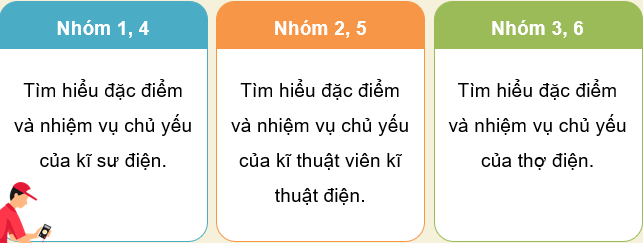 BÀI 5: TÍNH TOÁN CHI PHÍ MẠNG ĐIỆN TRONG NHÀ(12 CÂU)1. NHẬN BIẾT (3 CÂU)Câu 1: Mạng điện trong nhà bao gồm những thành phần nào?Trả lời:- Nguồn điện: Điện lưới hoặc hệ thống năng lượng tái tạo như năng lượng mặt trời.- Bảng điện (tủ điện): Chứa cầu dao, cầu chì và các thiết bị bảo vệ khác để quản lý và phân phối điện.- Dây dẫn điện: Dùng để truyền tải điện từ bảng điện đến các thiết bị tiêu thụ.- Ổ cắm điện: Điểm kết nối cho các thiết bị điện như máy tính, tivi, và các thiết bị gia dụng khác.- Công tắc: Dùng để bật/tắt các thiết bị chiếu sáng và các thiết bị điện khác.Thiết bị chiếu sáng:- Bao gồm đèn LED, đèn huỳnh quang, và các loại đèn khác.- Thiết bị bảo vệ: Các thiết bị như cầu chì, RCD (RCCB) để bảo vệ an toàn cho hệ thống.- Hệ thống nối đất: Đảm bảo an toàn cho người sử dụng và thiết bị điện trong trường hợp có sự cố. Câu 2: Nêu các loại dây dẫn thường sử dụng trong lắp đặt mạng điện?Trả lời:  Ưu điểmTiết diệnDây đồngCó độ dẫn điện cao, độ bền tốt, thường được sử dụng cho các mạch điện trong nhà.Thường sử dụng dây có tiết diện từ 1.5mm² đến 6mm² tùy theo công suất.Dây nhômNhẹ hơn dây đồng và có giá thành thấp hơn, nhưng độ dẫn điện kém hơn.Thường sử dụng dây có tiết diện lớn hơn (2.5mm² đến 10mm²) để bù đắp cho khả năng dẫn điện kém hơn.Dây cách điện PVCCó khả năng cách điện tốt, chống ẩm và chống cháy, thường được sử dụng để bọc dây dẫn. Dây bọc cao suDẻo, linh hoạt và có khả năng chịu được nhiệt độ cao, thường được sử dụng cho các thiết bị di động.  Câu 3: Chi phí lắp đặt mạng điện phụ thuộc vào những yếu tố nào?Trả lời: Diện tích và thiết kế ngôi nhà: Diện tích lớn hơn và thiết kế phức tạp sẽ yêu cầu nhiều dây dẫn và thiết bị hơn.Chất lượng vật liệu: Sử dụng vật liệu chất lượng cao (dây dẫn, thiết bị điện) sẽ làm tăng chi phí.Số lượng thiết bị: Số lượng ổ cắm, công tắc, và thiết bị chiếu sáng cần lắp đặt.Yêu cầu kỹ thuật: Nếu cần lắp đặt các thiết bị bảo vệ, hệ thống nối đất, hoặc thiết bị thông minh, chi phí sẽ tăng lên.Chi phí nhân công: Chi phí thuê thợ điện hoặc công ty lắp đặt cũng ảnh hưởng đến tổng chi phí.Chi phí thiết kế và giấy phép: Nếu cần thiết kế chuyên nghiệp hoặc giấy phép xây dựng, điều này cũng có thể làm tăng chi phí.Thời gian thi công: Thời gian thi công kéo dài có thể làm tăng chi phí do chi phí nhân công và vật liệu. 2. THÔNG HIỂU (5 CÂU)Câu 1: Giải thích tại sao việc tính toán chi phí mạng điện lại quan trọng trong quá trình lắp đặt?Trả lời: - Dự toán ngân sách: Giúp chủ đầu tư biết được tổng chi phí cần thiết để chuẩn bị tài chính hợp lý.- Quản lý tài chính: Giảm thiểu rủi ro phát sinh chi phí không mong muốn trong quá trình thi công.- Lập kế hoạch thi công: Giúp xác định thời gian và nguồn lực cần thiết cho dự án.- Tối ưu hóa lựa chọn: Cho phép so sánh giữa các phương án thiết kế và vật liệu để chọn giải pháp tiết kiệm nhất.- Đảm bảo chất lượng: Giúp cân nhắc giữa chi phí và chất lượng, đảm bảo hệ thống điện an toàn và hiệu quả. Câu 2: Mô tả quy trình tính toán chi phí cho một mạng điện trong nhà đơn giản?Trả lời: Bước 1: Liệt kê các thiết bị điện cần lắp đặt, số lượng ổ cắm, công tắc và thiết bị chiếu sáng.Bước 2: Tính toán vật liệu:+ Tính toán chiều dài dây dẫn cần thiết cho từng khu vực và loại dây sử        dụng (đồng hoặc nhôm).+ Tính toán số lượng ổ cắm, công tắc và thiết bị chiếu sáng.Bước 3: Tính toán chi phí vật liệu:+ Tìm hiểu giá cả của từng loại vật liệu và thiết bị trên thị trường.+ Nhân số lượng cần thiết với giá đơn vị để có tổng chi phí vật liệu.Bước 4: Tính toán chi phí nhân công:+ Đánh giá thời gian thi công và tính toán chi phí nhân công dựa trên mức     lương hoặc giá thầu.Bước 5: Tính toán chi phí phát sinh:+ Dự trù một khoản chi phí phát sinh (thường từ 10-15% tổng chi phí) để      đảm bảo có đủ ngân sách cho các tình huống không lường trước.Bước 6: Tổng hợp chi phí:+ Cộng tất cả các chi phí (vật liệu, nhân công, phát sinh) để có tổng chi phí   lắp đặt mạng điện. Câu 3: So sánh giữa chi phí lắp đặt mạng điện bằng dây đồng và dây nhôm?Trả lời:  Dây đồngDây nhômGiá thànhCao hơnThấp hơnĐộ dẫn điệnTốt hơn (dẫn điện tốt hơn)Kém hơn (cần tiết diện lớn hơn)Độ bềnBền hơn, ít bị oxi hóaDễ bị oxi hóa và yếu hơn theo thời gianKhối lượngNặng hơnNhẹ hơnChi phí lắp đặtThấp hơn do ít cần bảo trìCao hơn do cần bảo trì thường xuyên hơnSử dụngThích hợp cho các ứng dụng công suất caoThích hợp cho các ứng dụng nhẹ hơn Câu 4: Hãy nêu ra những kinh nghiệm cá nhân của em trong việc tính toán chi phí lắp đặt mạng điện?Trả lời: - Lập danh sách chi tiết: Luôn lập danh sách chi tiết các thiết bị và vật liệu cần thiết để không bỏ sót bất kỳ yếu tố nào.- Tìm hiểu giá cả: Nên tham khảo nhiều nguồn cung cấp khác nhau để có được giá tốt nhất cho vật liệu.- Dự trù chi phí phát sinh: Luôn dự trù chi phí phát sinh để tránh tình trạng thiếu ngân sách trong quá trình thi công.- Đánh giá kỹ năng nhân công: Nên chọn thợ có kinh nghiệm để giảm thiểu thời gian thi công và rủi ro sai sót.- Theo dõi chi phí thực tế: Trong quá trình thi công, theo dõi chi phí thực tế so với dự toán để điều chỉnh kịp thời. Câu 5: Nếu em là một kỹ sư lắp đặt mạng điện, em sẽ làm gì để tối ưu hóa chi phí mà vẫn đảm bảo chất lượng?Trả lời: - Lựa chọn vật liệu hợp lý: Chọn vật liệu có chất lượng tốt nhưng vẫn trong khả năng tài chính, ưu tiên dây đồng cho các ứng dụng quan trọng.- Thiết kế tối ưu: Thiết kế mạng điện sao cho ngắn gọn, giảm thiểu chiều dài dây dẫn và số lượng ổ cắm không cần thiết.- Sử dụng công nghệ mới: Áp dụng công nghệ smart home để tiết kiệm năng lượng và tối ưu hóa chi phí vận hành.- Đào tạo nhân công: Đảm bảo thợ lắp đặt được đào tạo bài bản để giảm thiểu sai sót và thời gian thi công.- Theo dõi tiến độ: Theo dõi tiến độ thi công chặt chẽ để phát hiện sớm các vấn đề và điều chỉnh kịp thời, tránh phát sinh chi phí. 3. VẬN DỤNG (2 CÂU)