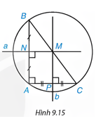 BÀI 21: GIẢI TOÁN BẰNG CÁCH LẬP PHƯƠNG TRÌNH(13 CÂU)1. NHẬN BIẾT (4 CÂU)Câu 1: Em hãy nêu các bước giải một bài toán bằng cách lập phương trình. Trả lờiBước 1. Lập phương trình: Chọn ẩn số và đặt điều kiện thích hợp cho ẩn số. Biểu diễn các đại lượng chưa biết theo ẩn và các đại lượng đã biết. Lập phương trình biểu thị mối quan hệ giữa các đại lượng.Bước 2. Giải phương trình. Bước 3. Trả lời: Kiểm tra xem trong các nghiệm của phương trình, nghiệm nào thoả mãn điều kiện của ẩn, nghiệm nào không, rồi kết luận. Câu 2: Khi lập phương trình, các đại lượng chưa biết được biểu diễn dựa trên những gì?Trả lờiCác đại lượng chưa biết được biểu diễn theo ẩn số và các đại lượng đã biết. Câu 3: Trong lúc học nhóm, bạn Hùng yêu cầu bạn Minh và bạn Lan mỗi người chọn một số sao cho hai số này hơn kém nhau là 5 và tích của chúng phải bằng 150. Vậy hai bạn Minh và Lan phải chọn những số nào?Trả lời:Gọi số mà một bạn đã chọn là x và số bạn kia là x + 5 Tích của hai số là x(x + 5) Theo đầu bài, ta có phương trình x(x + 5)=150 <=>x2 + 5x - 150 = 0 . Giải phương trình  = 25 – 4 . (- 150) = 625 = 252 nên x1 = 10; x2 = - 15 Trả lời: Nếu bạn Minh chọn số 10 thì bạn Lan chọn số 15 hoặc ngược lại. Nếu bạn minh chọn số – 15 thì bạn Lan chọn số – 10 hoặc ngược lại. Câu 4: Một hình chữ nhật có chiều dài gấp 3 lần chiều rộng. Nếu cả chiều dài và chiều rộng cùng tăng thêm 5 cm thì được một hình chữ nhật mới có diện tích bằng 153 cm². Tìm chiều dài và chiều rộng của hình chữ nhật ban đầu.Trả lời:Gọi x là chiều rộng hình chữ nhật lúc đầu (x > 0) (cm) Chiều dài hình chữ nhật lúc đầu: 3x (cm) Chiều rộng hình chữ nhật lúc sau: x + 5 (cm) Chiều dài hình chữ nhật lúc sau: 3x + 5 (cm) Theo đề bài ta có phương trình: (x + 5)(3x + 5) = 153 <=> 3x2 + 20x - 128 = 0 <=> x = 4 (thỏa mãn) hay x = - 32/3 < 0(L) Vậy chiều dài và chiều rộng hình chữ nhật ban đầu là: 12 cm và 4 cm. Câu 5: Một mảnh đất hình chữ nhật có chiều dài hơn chiều rộng 5 m. Tính kích thước của mảnh đất, biết rằng diện tích mảnh đất là 150 m²Trả lời:Gọi chiều rộng của mảnh đất là a (m), a > 0 Khi đó ta có chiều dài của mảnh đất là a + 5(m) Theo bài ra ta có diện tích của mảnh đất m² nên: a(a - 15) = 150 => a = 10(tm) ; a = - 15 (loại) Vậy chiều rộng là 10m, chiều dài là 15 m. 2. THÔNG HIỂU (4 CÂU)Câu 1: Trong tháng đầu hai tổ công nhân sản xuất được 800 chi tiết máy. Sang tháng thứ hai, tổ 1 sản xuất vượt mức 15%, tổ II sản xuất vượt mức 20%. Do đó cuối tháng cả hai tổ sản xuất được 945 chi tiết máy. Hỏi trong tháng đầu mỗi tổ công nhân sản xuất được bao nhiêu chi tiết máy.Trả lời:Gọi x là số chi tiết máy của tổ I sản xuất trong tháng đầu (0<x<800, x∈N) Số chi tiết máy của tổ II sản xuất trong tháng đầu là: 800 – x (chi tiết). Số chi tiết máy tổ 1 vượt mức ở tháng thứ hai là:  x (chi tiết) Số chi tiết máy tổ II vượt mức ở tháng thứ hai là:  (800-x) (chi tiết) Số chi tiết máy cả hai tổ vượt mức trong tháng thứ hai là: 945-800=145 (chi tiết) Ta có phương trình:  x +   (800-x)  = 145 15x – 20x + 16000 <=> x = 300 (nhận) Vậy trong tháng đầu tổ 1 sản xuất được 300 chi tiết máy; Tổ II sản xuất được 800-300 = 500 chi tiết máy. Câu 2: Một đội xe cần chở 12 tấn hàng. Khi làm việc, do 2 xe cần điều đi nơi khác. Nên mỗi xe phải chở thêm 16 tấn hàng. Hỏi lúc đầu đội có bao nhiêu xe?Trả lời:Gọi số xe của đội lúc đầu là x(xe) (xe N, x>12) Theo dự định mỗi xe phải chở  (tấn hàng) Số xe trên thực tế là: x - 2 (xe). Thực tế mỗi xe phải chở:  (tấn hàng) Ta có phương trình:  -  = 16<=> 120x – 120(x – 2) = 16x(x – 2) <=> x2 – 2x - 15 = 0<=> x = 5 (nhận) hoặc x = -3 (loại) Vậy đội lúc đầu có 5 xe.Câu 3: Một phân xưởng theo kế hoạch cần phải sản xuất 1100 sản phẩm trong một số ngày quy định. Do mỗi ngày phân xưởng đó sản xuất vượt mức 5 sản phẩm nên phân xưởng đã hoàn thành kế hoạch sớm hơn thời gian quy định 2 ngày. Hỏi theo kế hoạch, mỗi ngày phân xưởng phải sản xuất bao nhiêu sản phẩm?Trả lời:Gọi x (sp) là sản phẩm xưởng sản xuất trong 1 ngày theo kế hoạch (x > 0) Số ngày theo kế hoạch là: Số ngày thực tế là: Ta có phương trình:  -  = 2 <=> 1100(x + 5) – 1100x = 2x(x + 5)  <=> 2x2 + 10x – 5500 = 0<=> x = 50 (nhận) hoặc x = -55 (loại) Vậy theo kế hoạch mỗi ngày phân xưởng phải sản xuất là 50 sản phẩm. Câu 4: Một lâm trường dự định trồng 75 ha rừng trong một số tuần (mỗi tuần trồng được diện tích bằng nhau). Thực tế, mỗi tuần lâm trường trồng vượt mức 5 ha so với dự định nên cuối cùng đã trồng được 80 ha và hoàn thành sớm hơn dự định một tuần. Hỏi mỗi tuần lâm trường dự định trồng bao nhiêu ha rừng?Trả lời: Gọi diện tích rừng mà mỗi tuần lâm trường dự định trồng là x(ha) (Điều kiện: x > 0 ) Theo dự định, thời gian trồng hết 75 ha rừng là:  (tuần) Vì mỗi tuần lâm trường trồng vượt mức 5 ha so với dự định nên thực tế mỗi tuần lâm trường trồng được: x + 5 (ha) Do đó thời gian thực tế lâm trường trồng hết 80 ha rừng là: 80/(x + 5) (tuần) Vì thực tế, lâm trường trồng xong sớm so với dự định là 1 tuần nên ta có phương trình: <=> 75( x + 5) – 80x = x(x + 5) <=> x = 15 (nhận) hoặc x = -25 (loại) Vậy mỗi tuần lâm trường dự định trồng 15 ha rừng. Câu 5: Quãng đường từ A đến B dài 90 km. Một người đi xe máy từ A đến B. Khi đến B, người đó nghỉ 30 phút rồi quay trở về A với vận tốc lớn hơn vận tốc lúc đi là 9 km/h. Thời gian kể từ lúc bắt đầu đi từ A đến lúc trở về đến A là 5 giờ. Tính vận tốc xe máy lúc đi từ A đến B.Trả lời: Đặt x (km/h) là vận tốc đi từ A đến B, vậy vận tốc đi từ B đến A là x + 9 (km/h) Do giả thiết ta có: <=>  <=> x(x + 9) = 20(2x + 9) <=> x2 – 31x – 180 = 0 <=> x = 36 (do x > 0) Vậy vận tốc xe máy lúc đi từ A đến B là 36 km/h------------------------- Còn tiếp ------------------------- BÀI 29: TỨ GIÁC NỘI TIẾP(14 CÂU)