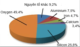 Tech12h