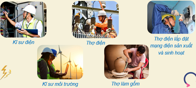 BÀI 5: TÍNH TOÁN CHI PHÍ MẠNG ĐIỆN TRONG NHÀ(12 CÂU)1. NHẬN BIẾT (3 CÂU)Câu 1: Mạng điện trong nhà bao gồm những thành phần nào?Trả lời:- Nguồn điện: Điện lưới hoặc hệ thống năng lượng tái tạo như năng lượng mặt trời.- Bảng điện (tủ điện): Chứa cầu dao, cầu chì và các thiết bị bảo vệ khác để quản lý và phân phối điện.- Dây dẫn điện: Dùng để truyền tải điện từ bảng điện đến các thiết bị tiêu thụ.- Ổ cắm điện: Điểm kết nối cho các thiết bị điện như máy tính, tivi, và các thiết bị gia dụng khác.- Công tắc: Dùng để bật/tắt các thiết bị chiếu sáng và các thiết bị điện khác.Thiết bị chiếu sáng:- Bao gồm đèn LED, đèn huỳnh quang, và các loại đèn khác.- Thiết bị bảo vệ: Các thiết bị như cầu chì, RCD (RCCB) để bảo vệ an toàn cho hệ thống.- Hệ thống nối đất: Đảm bảo an toàn cho người sử dụng và thiết bị điện trong trường hợp có sự cố. Câu 2: Nêu các loại dây dẫn thường sử dụng trong lắp đặt mạng điện?Trả lời:  Ưu điểmTiết diệnDây đồngCó độ dẫn điện cao, độ bền tốt, thường được sử dụng cho các mạch điện trong nhà.Thường sử dụng dây có tiết diện từ 1.5mm² đến 6mm² tùy theo công suất.Dây nhômNhẹ hơn dây đồng và có giá thành thấp hơn, nhưng độ dẫn điện kém hơn.Thường sử dụng dây có tiết diện lớn hơn (2.5mm² đến 10mm²) để bù đắp cho khả năng dẫn điện kém hơn.Dây cách điện PVCCó khả năng cách điện tốt, chống ẩm và chống cháy, thường được sử dụng để bọc dây dẫn. Dây bọc cao suDẻo, linh hoạt và có khả năng chịu được nhiệt độ cao, thường được sử dụng cho các thiết bị di động.  Câu 3: Chi phí lắp đặt mạng điện phụ thuộc vào những yếu tố nào?Trả lời: Diện tích và thiết kế ngôi nhà: Diện tích lớn hơn và thiết kế phức tạp sẽ yêu cầu nhiều dây dẫn và thiết bị hơn.Chất lượng vật liệu: Sử dụng vật liệu chất lượng cao (dây dẫn, thiết bị điện) sẽ làm tăng chi phí.Số lượng thiết bị: Số lượng ổ cắm, công tắc, và thiết bị chiếu sáng cần lắp đặt.Yêu cầu kỹ thuật: Nếu cần lắp đặt các thiết bị bảo vệ, hệ thống nối đất, hoặc thiết bị thông minh, chi phí sẽ tăng lên.Chi phí nhân công: Chi phí thuê thợ điện hoặc công ty lắp đặt cũng ảnh hưởng đến tổng chi phí.Chi phí thiết kế và giấy phép: Nếu cần thiết kế chuyên nghiệp hoặc giấy phép xây dựng, điều này cũng có thể làm tăng chi phí.Thời gian thi công: Thời gian thi công kéo dài có thể làm tăng chi phí do chi phí nhân công và vật liệu. 2. THÔNG HIỂU (5 CÂU)Câu 1: Giải thích tại sao việc tính toán chi phí mạng điện lại quan trọng trong quá trình lắp đặt?Trả lời: - Dự toán ngân sách: Giúp chủ đầu tư biết được tổng chi phí cần thiết để chuẩn bị tài chính hợp lý.- Quản lý tài chính: Giảm thiểu rủi ro phát sinh chi phí không mong muốn trong quá trình thi công.- Lập kế hoạch thi công: Giúp xác định thời gian và nguồn lực cần thiết cho dự án.- Tối ưu hóa lựa chọn: Cho phép so sánh giữa các phương án thiết kế và vật liệu để chọn giải pháp tiết kiệm nhất.- Đảm bảo chất lượng: Giúp cân nhắc giữa chi phí và chất lượng, đảm bảo hệ thống điện an toàn và hiệu quả. Câu 2: Mô tả quy trình tính toán chi phí cho một mạng điện trong nhà đơn giản?Trả lời: Bước 1: Liệt kê các thiết bị điện cần lắp đặt, số lượng ổ cắm, công tắc và thiết bị chiếu sáng.Bước 2: Tính toán vật liệu:+ Tính toán chiều dài dây dẫn cần thiết cho từng khu vực và loại dây sử        dụng (đồng hoặc nhôm).+ Tính toán số lượng ổ cắm, công tắc và thiết bị chiếu sáng.Bước 3: Tính toán chi phí vật liệu:+ Tìm hiểu giá cả của từng loại vật liệu và thiết bị trên thị trường.+ Nhân số lượng cần thiết với giá đơn vị để có tổng chi phí vật liệu.Bước 4: Tính toán chi phí nhân công:+ Đánh giá thời gian thi công và tính toán chi phí nhân công dựa trên mức     lương hoặc giá thầu.Bước 5: Tính toán chi phí phát sinh:+ Dự trù một khoản chi phí phát sinh (thường từ 10-15% tổng chi phí) để      đảm bảo có đủ ngân sách cho các tình huống không lường trước.Bước 6: Tổng hợp chi phí:+ Cộng tất cả các chi phí (vật liệu, nhân công, phát sinh) để có tổng chi phí   lắp đặt mạng điện. Câu 3: So sánh giữa chi phí lắp đặt mạng điện bằng dây đồng và dây nhôm?Trả lời:  Dây đồngDây nhômGiá thànhCao hơnThấp hơnĐộ dẫn điệnTốt hơn (dẫn điện tốt hơn)Kém hơn (cần tiết diện lớn hơn)Độ bềnBền hơn, ít bị oxi hóaDễ bị oxi hóa và yếu hơn theo thời gianKhối lượngNặng hơnNhẹ hơnChi phí lắp đặtThấp hơn do ít cần bảo trìCao hơn do cần bảo trì thường xuyên hơnSử dụngThích hợp cho các ứng dụng công suất caoThích hợp cho các ứng dụng nhẹ hơn Câu 4: Hãy nêu ra những kinh nghiệm cá nhân của em trong việc tính toán chi phí lắp đặt mạng điện?Trả lời: - Lập danh sách chi tiết: Luôn lập danh sách chi tiết các thiết bị và vật liệu cần thiết để không bỏ sót bất kỳ yếu tố nào.- Tìm hiểu giá cả: Nên tham khảo nhiều nguồn cung cấp khác nhau để có được giá tốt nhất cho vật liệu.- Dự trù chi phí phát sinh: Luôn dự trù chi phí phát sinh để tránh tình trạng thiếu ngân sách trong quá trình thi công.- Đánh giá kỹ năng nhân công: Nên chọn thợ có kinh nghiệm để giảm thiểu thời gian thi công và rủi ro sai sót.- Theo dõi chi phí thực tế: Trong quá trình thi công, theo dõi chi phí thực tế so với dự toán để điều chỉnh kịp thời. Câu 5: Nếu em là một kỹ sư lắp đặt mạng điện, em sẽ làm gì để tối ưu hóa chi phí mà vẫn đảm bảo chất lượng?Trả lời: - Lựa chọn vật liệu hợp lý: Chọn vật liệu có chất lượng tốt nhưng vẫn trong khả năng tài chính, ưu tiên dây đồng cho các ứng dụng quan trọng.- Thiết kế tối ưu: Thiết kế mạng điện sao cho ngắn gọn, giảm thiểu chiều dài dây dẫn và số lượng ổ cắm không cần thiết.- Sử dụng công nghệ mới: Áp dụng công nghệ smart home để tiết kiệm năng lượng và tối ưu hóa chi phí vận hành.- Đào tạo nhân công: Đảm bảo thợ lắp đặt được đào tạo bài bản để giảm thiểu sai sót và thời gian thi công.- Theo dõi tiến độ: Theo dõi tiến độ thi công chặt chẽ để phát hiện sớm các vấn đề và điều chỉnh kịp thời, tránh phát sinh chi phí. 3. VẬN DỤNG (2 CÂU)