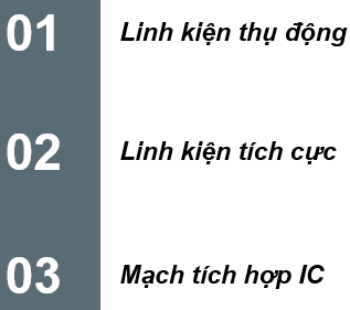 BÀI 22: MẠCH XỬ LÍ TÍN HIỆU TRONG ĐIỆN TỬ SỐ(14 CÂU)1. NHẬN BIẾT (4 CÂU)Câu 1: Mạch tổ hợp là gì? Nêu định nghĩa và đặc điểm chính của nó?Trả lời: - Định nghĩa: Mạch tổ hợp là loại mạch logic cơ bản mà đầu ra chỉ phụ thuộc vào các đầu vào tại một thời điểm nhất định, không có bộ nhớ để lưu trữ trạng thái trước đó.- Đặc điểm chính:+ Đầu ra là hàm của các đầu vào.+ Không có bộ nhớ, không lưu trữ thông tin trước đó.+ Thời gian phản hồi nhanh, phù hợp cho các ứng dụng yêu cầu tính toán tức thì. Câu 2: Liệt kê các loại mạch tổ hợp phổ biến trong điện tử số?Trả lời: - Bộ cộng (Adder)- Bộ trừ (Subtractor)- Bộ so sánh (Comparator)- Bộ mã hóa (Encoder)- Bộ giải mã (Decoder)- Bộ chọn (Multiplexer)- Bộ phân kênh (Demultiplexer) Câu 3: Mạch dãy là gì? Nêu vai trò của nó trong hệ thống điện tử?Trả lời: Mạch dãy (hay còn gọi là mạch nối tiếp) là một loại mạch điện trong đó các thành phần (như điện trở, tụ điện, cuộn cảm) được kết nối nối tiếp với nhau. Điều này có nghĩa là dòng điện chỉ có một con đường duy nhất để đi qua tất cả các thành phần trong mạch.- Vai trò của: + Chia sẻ điện áp: Trong mạch dãy, điện áp tổng được chia đều giữa các thành phần. Điều này cho phép kiểm soát và điều chỉnh điện áp cho từng phần tử.+ Tính toán dòng điện: Dòng điện qua tất cả các thành phần trong mạch dãy là như nhau. Điều này giúp đơn giản hóa các tính toán liên quan đến dòng điện trong mạch.+ Tính năng chống nhiễu: Mạch dãy có thể được sử dụng để giảm nhiễu trong các ứng dụng điện tử, vì các thành phần có thể được thiết kế để hoạt động tốt trong điều kiện nhiễu.+ Thực hiện các chức năng đặc biệt khác: Mạch dãy có thể được sử dụng để tạo ra các chức năng đặc biệt như điều chỉnh ánh sáng trong đèn LED hoặc điều chỉnh âm lượng trong các mạch âm thanh.+ Đơn giản hóa thiết kế:  Việc kết nối các thành phần theo kiểu dãy giúp đơn giản hóa thiết kế và lắp đặt mạch điện. Câu 4: Nêu một số ứng dụng thực tế của mạch tổ hợp trong đời sống?Trả lời: - Máy tính: Sử dụng mạch tổ hợp để thực hiện các phép toán số học.- Thiết bị điện tử tiêu dùng: Mạch tổ hợp trong điều khiển từ xa, máy nghe nhạc, TV.- Hệ thống điều khiển: Sử dụng trong các thiết bị tự động hóa như robot và dây chuyền sản xuất.- Thiết bị an ninh: Mạch tổ hợp trong hệ thống báo động và giám sát. 2. THÔNG HIỂU (4 CÂU)Câu 1: Giải thích nguyên lý hoạt động của mạch tổ hợp và mạch dây?Trả lời: - Mạch tổ hợp: Hoạt động dựa trên các hàm logic, đầu ra được xác định bởi các đầu vào tại một thời điểm nhất định. Các cổng logic như AND, OR, NOT được sử dụng để thực hiện các phép toán logic.- Mạch dây: Chức năng chính là truyền tải tín hiệu giữa các thành phần trong mạch. Tín hiệu điện được gửi qua các đường dây dẫn, đảm bảo rằng thông tin được truyền tới đúng nơi trong thời gian ngắn nhất. Câu 2: Phân tích sự khác biệt giữa mạch tổ hợp và mạch tuần tự?Trả lời: - Mạch tổ hợp:+ Đầu ra phụ thuộc hoàn toàn vào đầu vào.+ Không có bộ nhớ, không lưu trữ trạng thái trước đó.+ Phản hồi tức thì.- Mạch tuần tự:+ Đầu ra phụ thuộc vào cả đầu vào hiện tại và trạng thái trước đó.+ Có bộ nhớ, lưu trữ thông tin qua các flip-flop.+Thời gian phản hồi có thể chậm hơn do cần xử lý trạng thái trước. Câu 3: Nêu những ưu điểm và nhược điểm của mạch tổ hợp trong thiết kế hệ thống điện tử?Trả lời: *Ưu điểm:+ Đơn giản trong thiết kế và triển khai.+ Phản hồi nhanh chóng, không cần thời gian chờ cho bộ nhớ.+ Dễ dàng để phân tích và tối ưu hóa.*Nhược điểm:+ Không có khả năng lưu trữ thông tin.+ Khó khăn trong việc xử lý các tác vụ phức tạp yêu cầu bộ nhớ.+ Có thể cần nhiều cổng logic cho các hàm phức tạp, làm tăng kích thước mạch. Câu 4: Giải thích cách mà mạch dây có thể được sử dụng để truyền tín hiệu trong một hệ thống điện tử?Trả lời: - Mạch dây sử dụng các dây dẫn để kết nối các thành phần điện tử, cho phép tín hiệu điện được truyền tải từ nguồn phát đến thiết bị nhận.- Tín hiệu có thể là điện áp hoặc dòng điện, và được truyền qua các đường dây dẫn với độ suy hao tối thiểu.- Các mạch dây có thể được thiết kế để tối ưu hóa đường truyền, giảm thiểu nhiễu và đảm bảo rằng tín hiệu đến đúng nơi và đúng thời điểm 3. VẬN DỤNG (3 CÂU)Câu 1: Mô tả cách mà mạch tổ hợp có thể được sử dụng trong một ứng dụng thực tế, chẳng hạn như trong máy tính hoặc thiết bị điện tử gia dụng?Trả lời: - Mạch tổ hợp được sử dụng rộng rãi trong máy tính, đặc biệt trong các bộ xử lý và bộ điều khiển. Một ví dụ cụ thể là bộ cộng (Adder).- Ứng dụng: Trong máy tính, bộ cộng được sử dụng để thực hiện các phép toán số học. - Khi người dùng nhập một phép cộng, bộ xử lý sẽ sử dụng mạch tổ hợp để tính toán kết quả.- Cách hoạt động: Bộ cộng n-bit nhận hai số nhị phân và thực hiện phép cộng bằng cách sử dụng các cổng logic như AND, OR, và XOR. Đầu ra của bộ cộng sẽ là tổng và một bit nhớ (carry) nếu cần thiết. Câu 2: Hãy phân tích một ví dụ cụ thể về việc sử dụng mạch dây trong hệ thống truyền thông?Trả lời: - Trong hệ thống truyền thông di động, mạch dây đóng vai trò quan trọng trong việc truyền tải tín hiệu giữa các thiết bị.- Ví dụ cụ thể: Khi bạn gọi điện thoại, tín hiệu âm thanh được chuyển đổi thành tín hiệu điện và truyền qua các dây dẫn trong mạng lưới viễn thông.- Cách hoạt động:+ Tín hiệu âm thanh từ microphone được mã hóa thành tín hiệu số.+ Tín hiệu này được truyền qua các mạch dây dẫn đến trạm phát sóng.+ Tại trạm phát sóng, tín hiệu được chuyển đổi thành sóng điện từ và được gửi       đến thiết bị nhận (điện thoại của người nhận).+ Tín hiệu sẽ được giải mã và chuyển đổi trở lại thành âm thanh tại thiết bị   nhận.------------------------- Còn tiếp ------------------------- BÀI 24: KHÁI QUÁT VỀ VI ĐIỀU KHIỂN