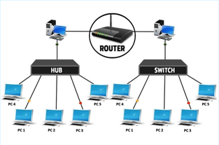 Tech12h