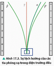 BÀI 17: HIỆN TƯỢNG PHÓNG XẠ