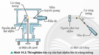 CHƯƠNG 4: VẬT LÍ HẠT NHÂN