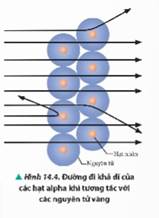 CHƯƠNG 4: VẬT LÍ HẠT NHÂN