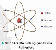 CHƯƠNG 4: VẬT LÍ HẠT NHÂN