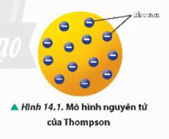 CHƯƠNG 4: VẬT LÍ HẠT NHÂN