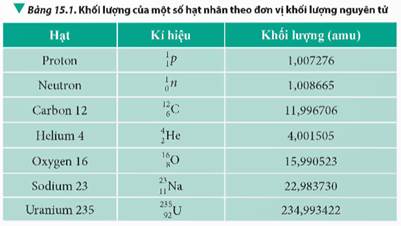 BÀI 15: NĂNG LƯỢNG LIÊN KẾT HẠT NHÂN