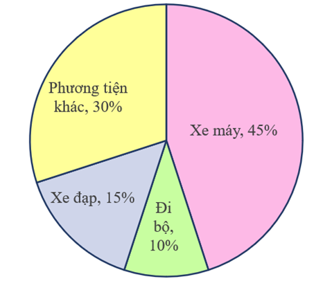 CHỦ ĐỀ 4: THỐNG KÊ VÀ XÁC SUẤT. ÔN TẬP CUỐI NĂM