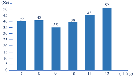 CHỦ ĐỀ 4: THỐNG KÊ VÀ XÁC SUẤT. ÔN TẬP CUỐI NĂM