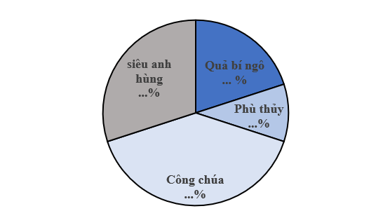 CHỦ ĐỀ 4: THỐNG KÊ VÀ XÁC SUẤT. ÔN TẬP CUỐI NĂM