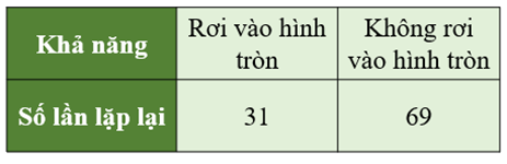 CHỦ ĐỀ 11: MỘT SỐ YẾU TỐ THỐNG KÊ VÀ XÁC SUẤT