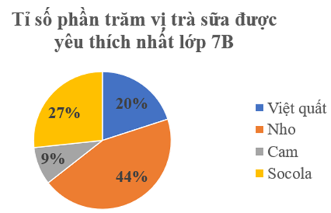 CHỦ ĐỀ 4: THỐNG KÊ VÀ XÁC SUẤT. ÔN TẬP CUỐI NĂM