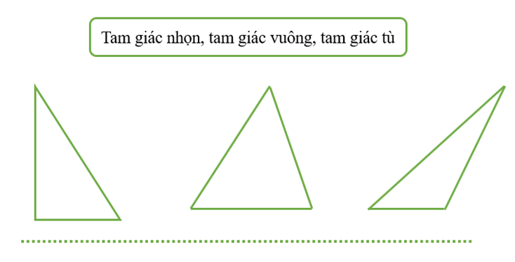 CHỦ ĐỀ 12: ÔN TẬP CUỐI NĂM