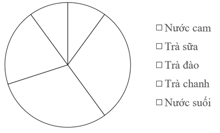 CHỦ ĐỀ 4: THỐNG KÊ VÀ XÁC SUẤT. ÔN TẬP CUỐI NĂM