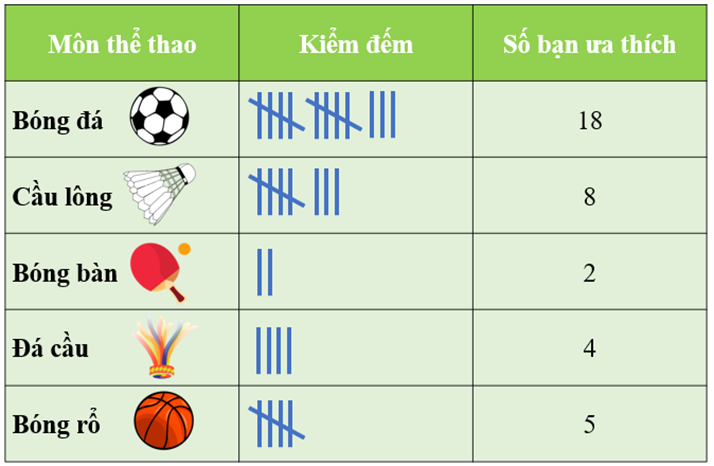 CHỦ ĐỀ 4: THỐNG KÊ VÀ XÁC SUẤT. ÔN TẬP CUỐI NĂM