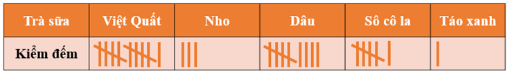 CHỦ ĐỀ 11: MỘT SỐ YẾU TỐ THỐNG KÊ VÀ XÁC SUẤT