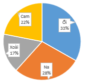 Tech12h