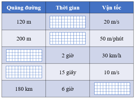 CHỦ ĐỀ 3: HÌNH HỌC VÀ ĐO LƯỜNG