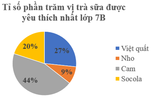 CHỦ ĐỀ 4: THỐNG KÊ VÀ XÁC SUẤT. ÔN TẬP CUỐI NĂM