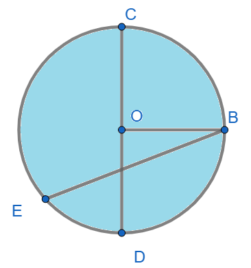 BÀI 54: Hình tròn. Đường tròn