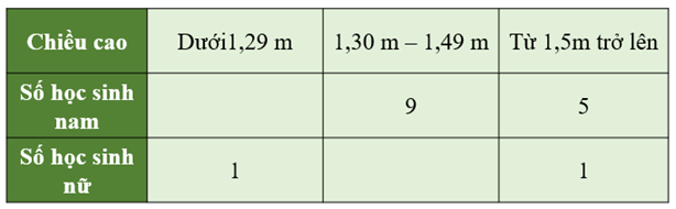 CHỦ ĐỀ 11: MỘT SỐ YẾU TỐ THỐNG KÊ VÀ XÁC SUẤT