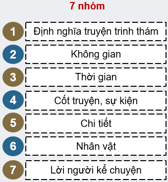 BÀI 6: NHỮNG VẤN ĐỀ TOÀN CẦUVIẾT: VIẾT QUẢNG CÁO HOẶC TỜ RƠI VỀ MỘT SẢN PHẨM HAY MỘT HOẠT ĐỘNG(15 câu) 1. NHẬN BIẾT (4 câu)Câu 1: Quảng cáo là gì? Hãy nêu định nghĩa ngắn gọn về quảng cáo?Trả lời:Quảng cáo là một hình thức truyền thông nhằm giới thiệu và khuyến khích tiêu dùng một sản phẩm, dịch vụ hoặc ý tưởng. Mục tiêu của quảng cáo là thu hút sự chú ý của khách hàng, tạo ấn tượng và thúc đẩy họ hành động, như mua hàng hoặc tham gia sự kiện.Định nghĩa ngắn gọn: Quảng cáo là hoạt động truyền thông nhằm giới thiệu và khuyến khích tiêu dùng sản phẩm hoặc dịch vụ thông qua các phương tiện truyền thông khác nhau.Dẫn chứng cụ thể: Ví dụ, quảng cáo nước giải khát Coca-Cola thường sử dụng hình ảnh tươi vui của gia đình hoặc bạn bè cùng nhau thưởng thức sản phẩm, nhằm tạo ra cảm giác hạnh phúc và kết nối. Câu 2: Tờ rơi là gì? Nêu cấu trúc cơ bản của một tờ rơi?Trả lời:Tờ rơi là một loại tài liệu quảng cáo được in trên giấy, thường có kích thước nhỏ gọn, nhằm cung cấp thông tin về một sản phẩm, dịch vụ, sự kiện hoặc chương trình khuyến mãi. Tờ rơi thường được phát miễn phí, dán lên tường, hoặc để ở các địa điểm công cộng để thu hút sự chú ý của người tiêu dùng.Cấu trúc cơ bản của một tờ rơi:Tiêu đề: Ngắn gọn, hấp dẫn, thể hiện rõ nội dung chính của tờ rơi.Hình ảnh: Hình ảnh minh họa đẹp mắt, liên quan đến nội dung, thu hút sự chú ý.Nội dung chính: Thông tin chi tiết về sản phẩm hoặc dịch vụ, bao gồm lợi ích, tính năng nổi bật, và các thông tin cần thiết khác.Thông tin liên hệ: Địa chỉ, số điện thoại, website hoặc mạng xã hội để khách hàng có thể tìm hiểu thêm hoặc đặt hàng.Lời kêu gọi hành động (CTA): Khuyến khích người đọc thực hiện hành động cụ thể, như  Gọi ngay để được giảm giá!