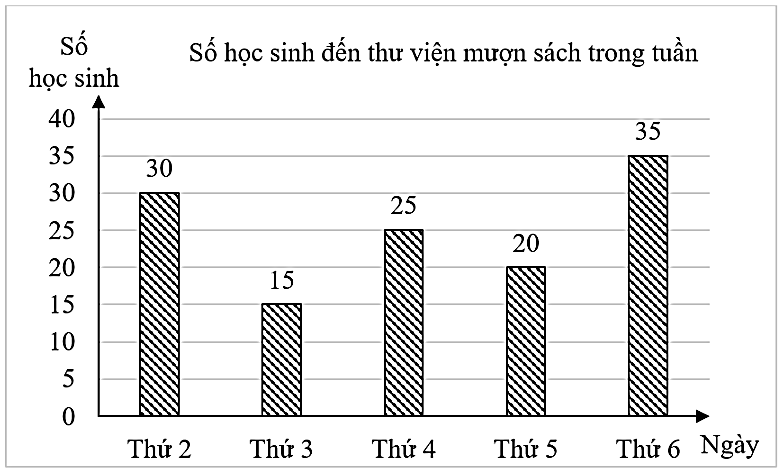 Tech12h