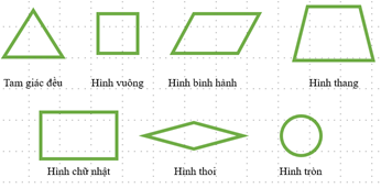 CHỦ ĐỀ 3: HÌNH HỌC VÀ ĐO LƯỜNG