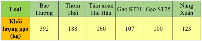 CHỦ ĐỀ 4: THỐNG KÊ VÀ XÁC SUẤT. ÔN TẬP CUỐI NĂM