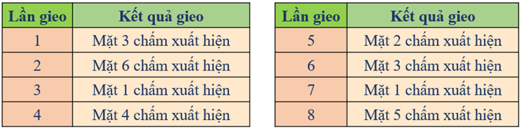 CHỦ ĐỀ 4: THỐNG KÊ VÀ XÁC SUẤT. ÔN TẬP CUỐI NĂM