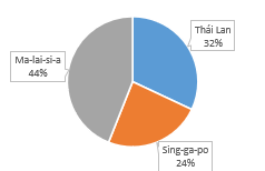 Tech12h