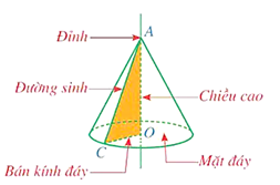 CHƯƠNG X. MỘT SỐ HÌNH KHỐI TRONG THỰC TIỄN