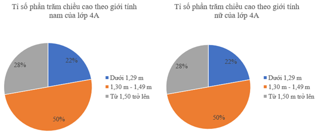 CHỦ ĐỀ 11: MỘT SỐ YẾU TỐ THỐNG KÊ VÀ XÁC SUẤT