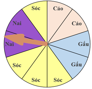 CHỦ ĐỀ 4: THỐNG KÊ VÀ XÁC SUẤT. ÔN TẬP CUỐI NĂM