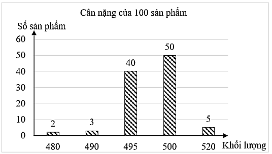 Tech12h