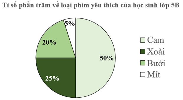 CHỦ ĐỀ 4: THỐNG KÊ VÀ XÁC SUẤT. ÔN TẬP CUỐI NĂM