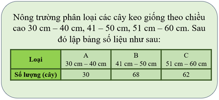 CHỦ ĐỀ 11: MỘT SỐ YẾU TỐ THỐNG KÊ VÀ XÁC SUẤT