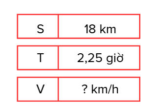 BÀI 73: Luyện tập