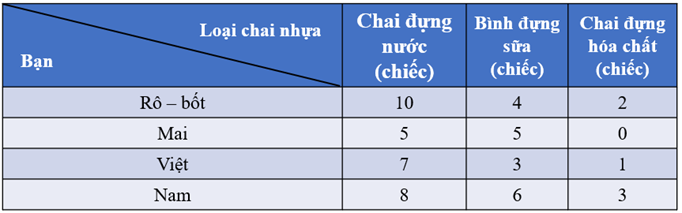 CHỦ ĐỀ 12: ÔN TẬP CUỐI NĂM