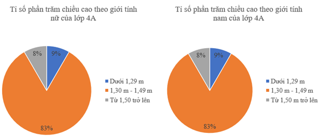 CHỦ ĐỀ 11: MỘT SỐ YẾU TỐ THỐNG KÊ VÀ XÁC SUẤT