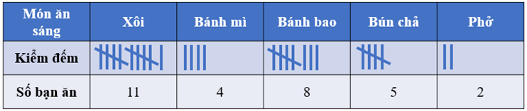 CHỦ ĐỀ 11: MỘT SỐ YẾU TỐ THỐNG KÊ VÀ XÁC SUẤT