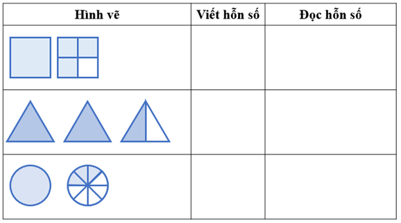 CHỦ ĐỀ 12: ÔN TẬP CUỐI NĂM